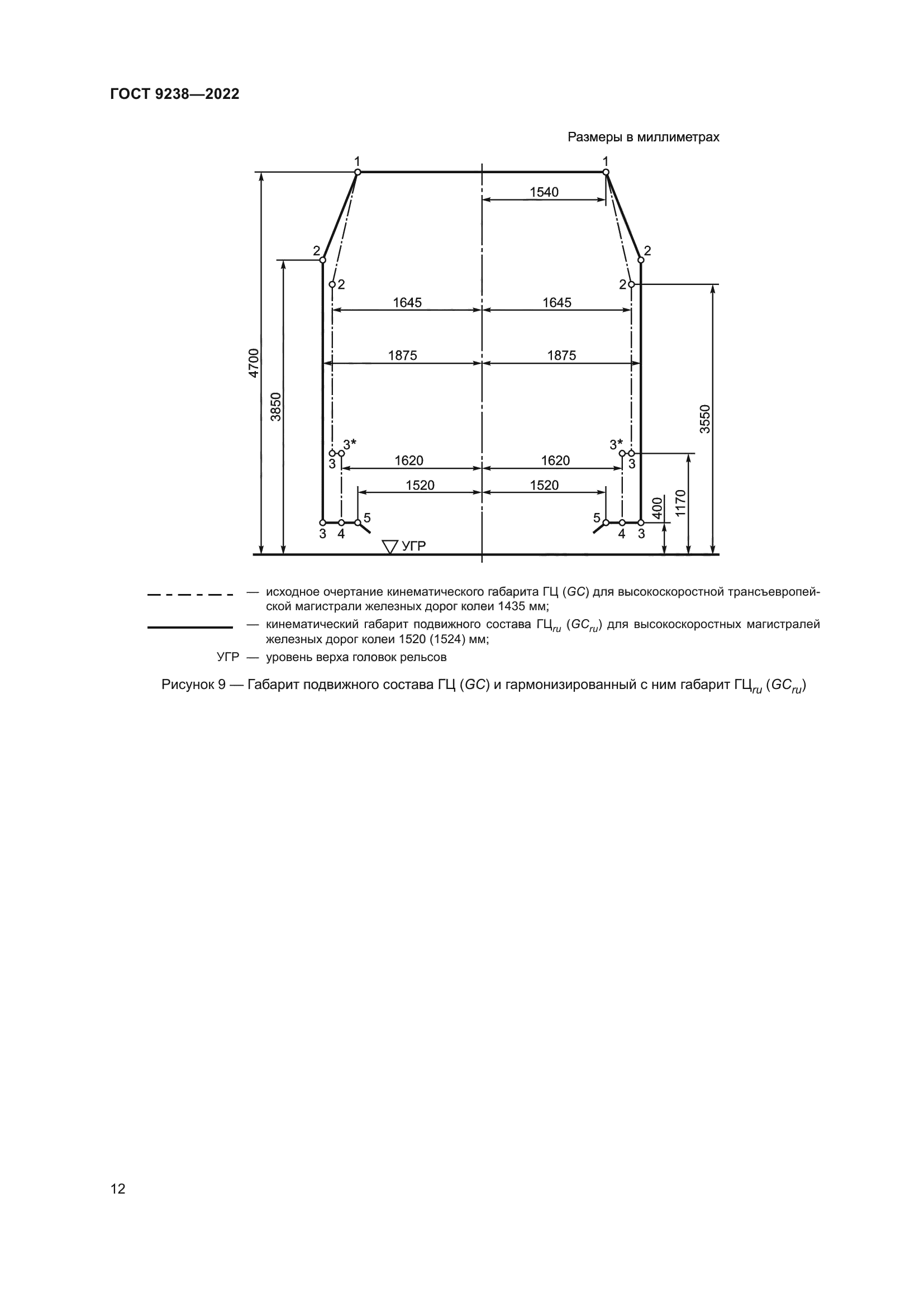 ГОСТ 9238-2022