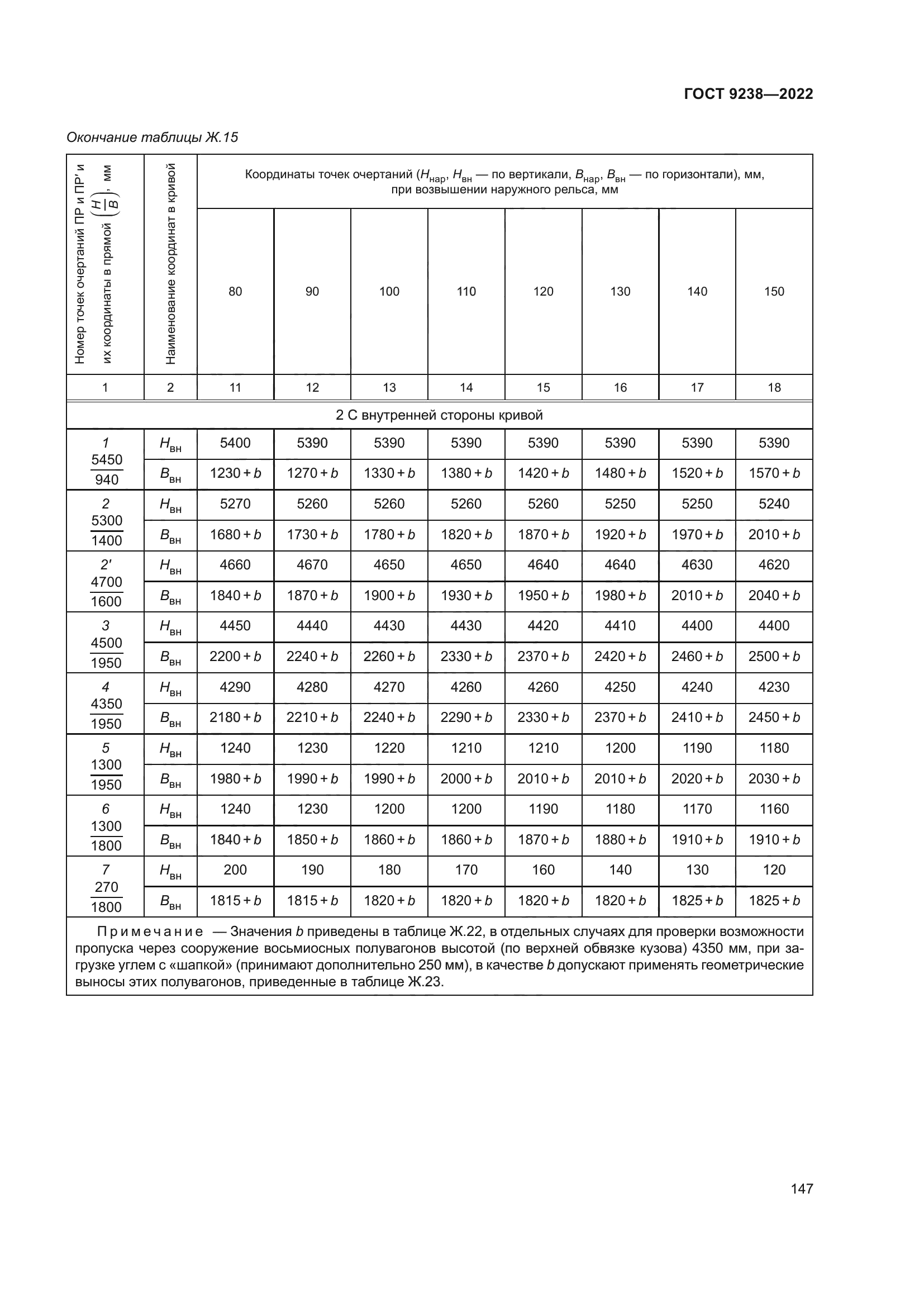 ГОСТ 9238-2022