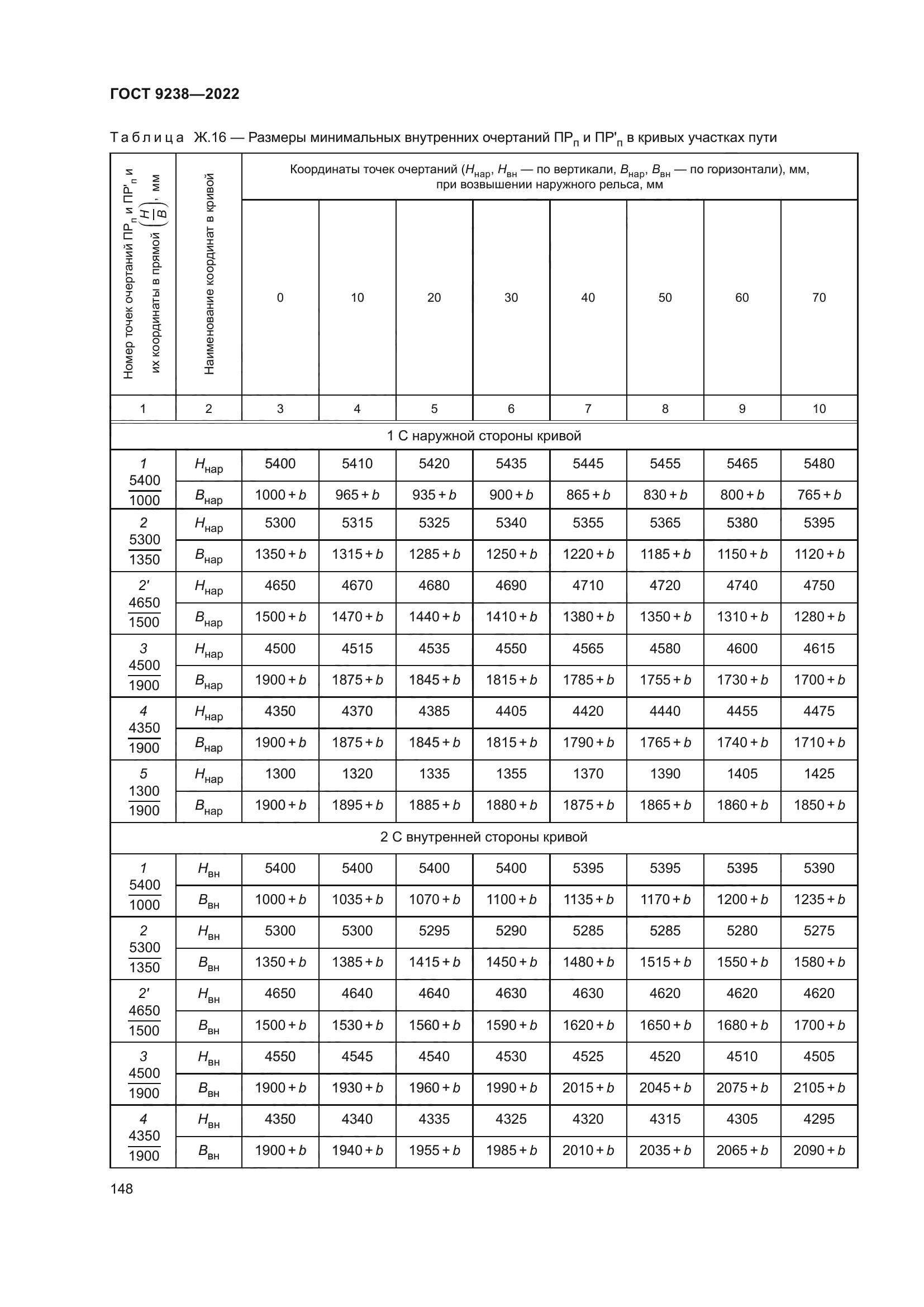 ГОСТ 9238-2022