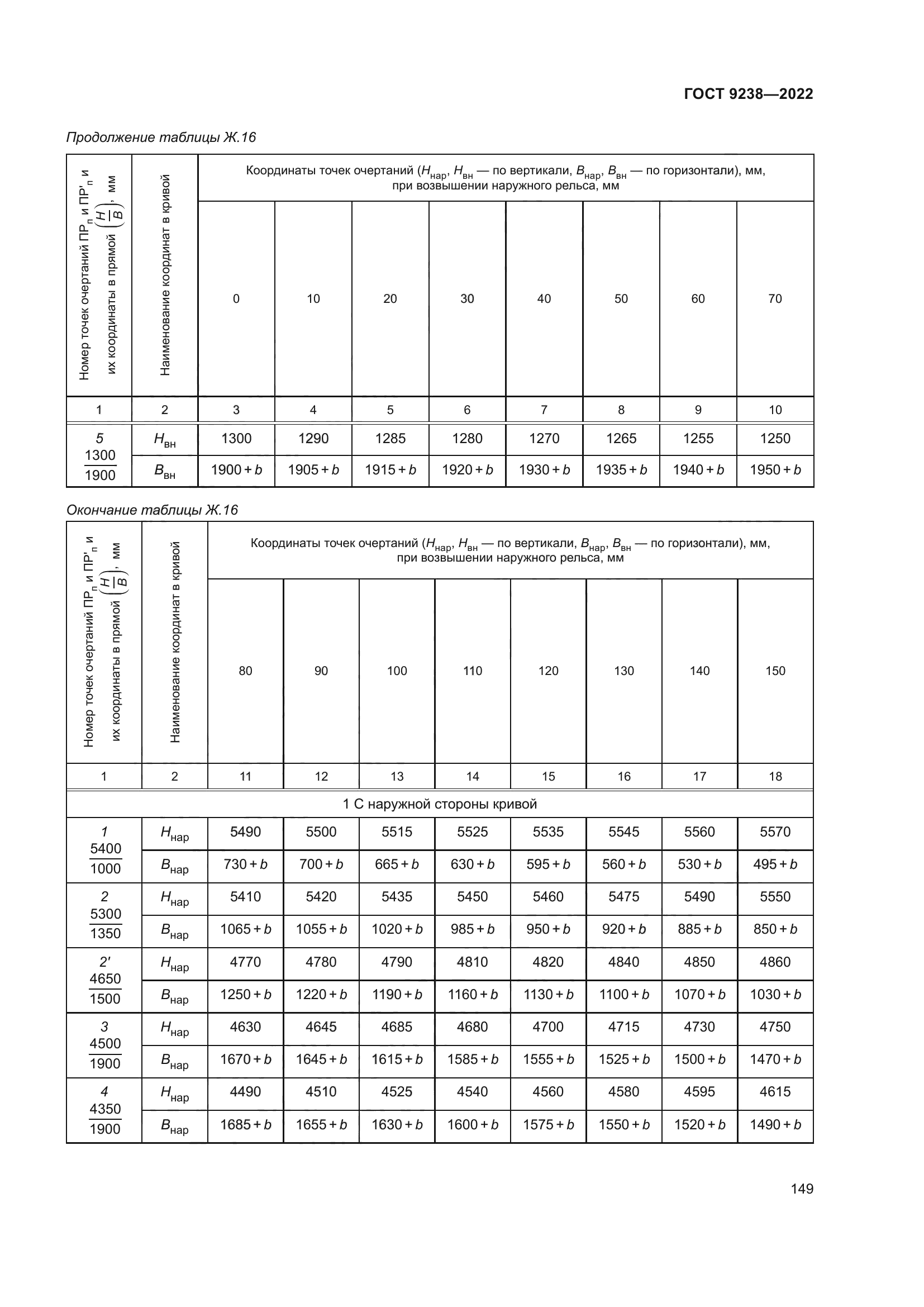 ГОСТ 9238-2022