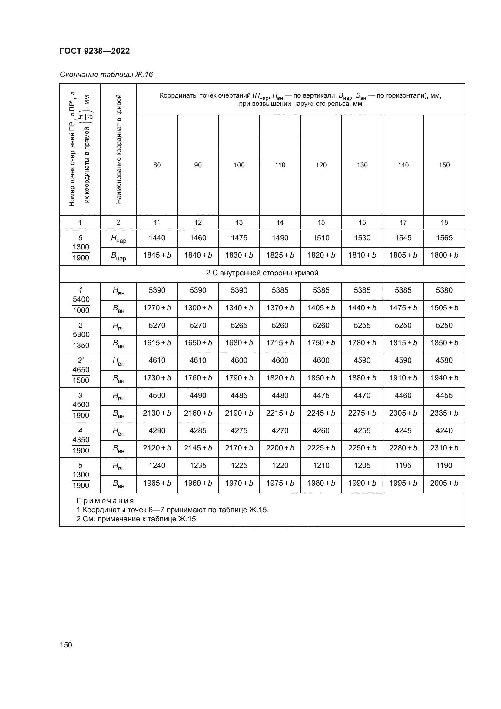 ГОСТ 9238-2022