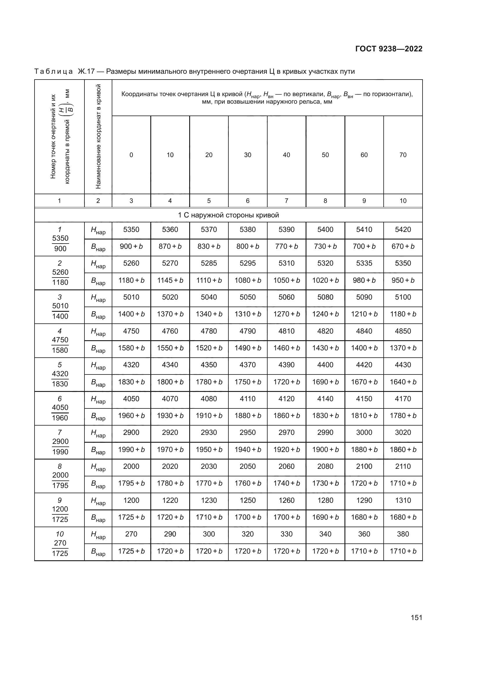 ГОСТ 9238-2022