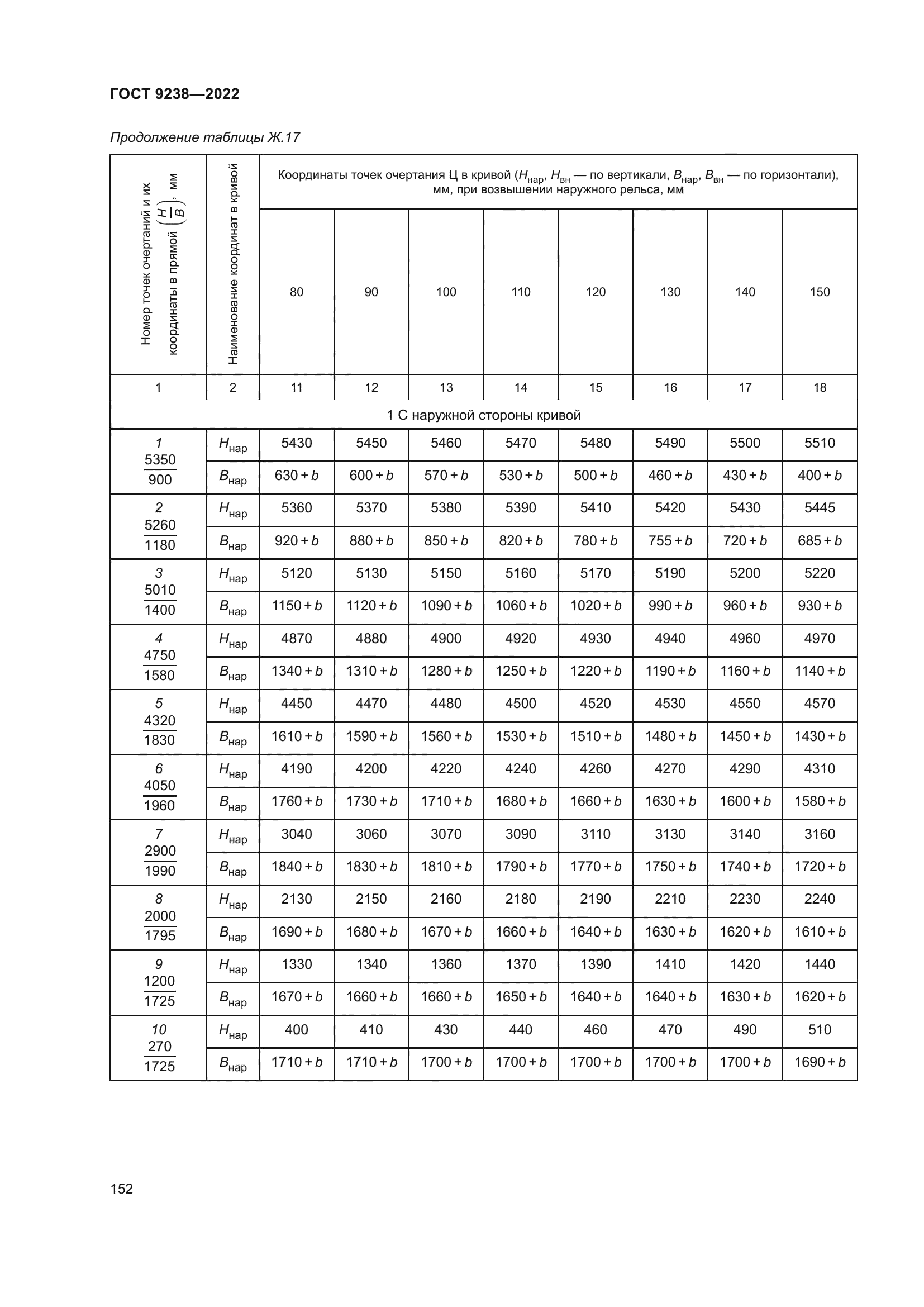 ГОСТ 9238-2022