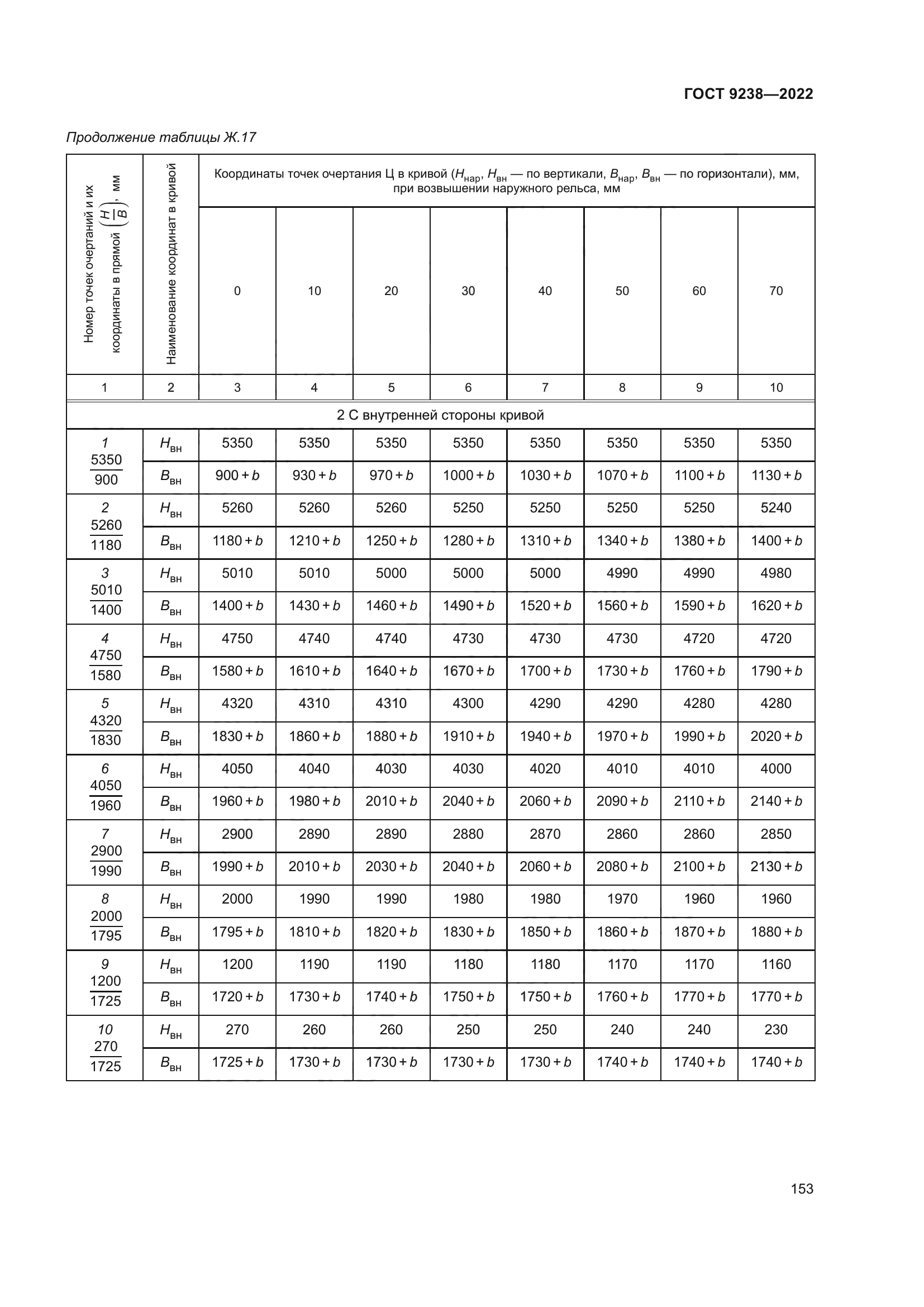 ГОСТ 9238-2022