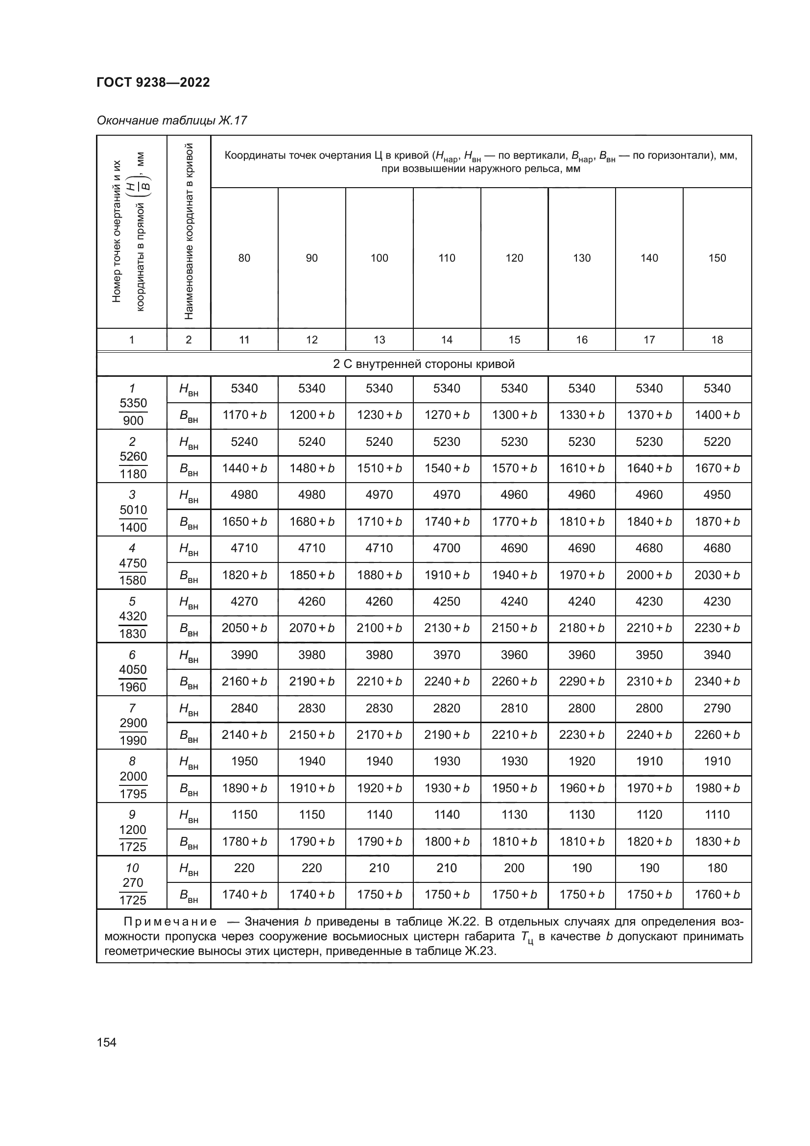 ГОСТ 9238-2022