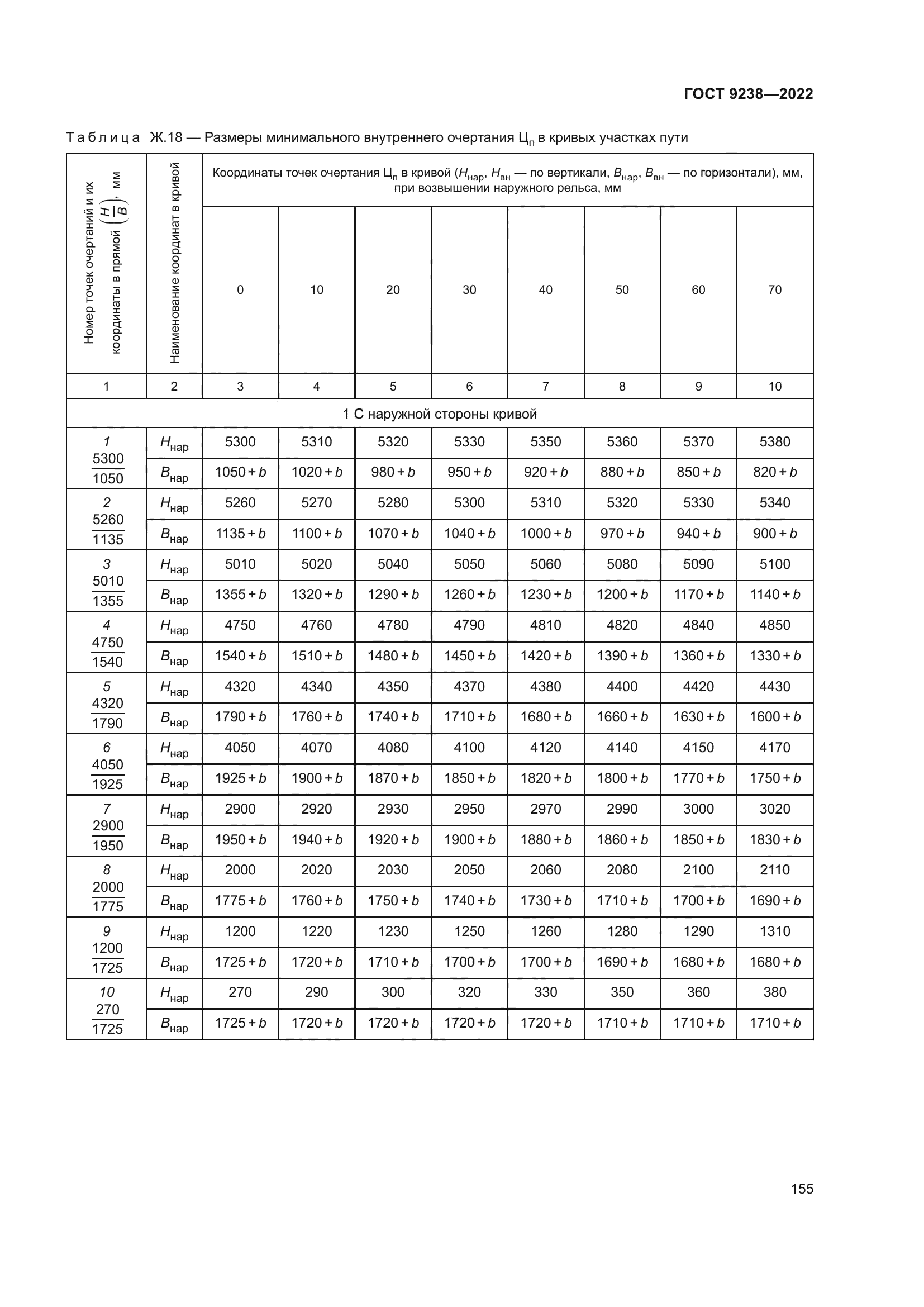 ГОСТ 9238-2022