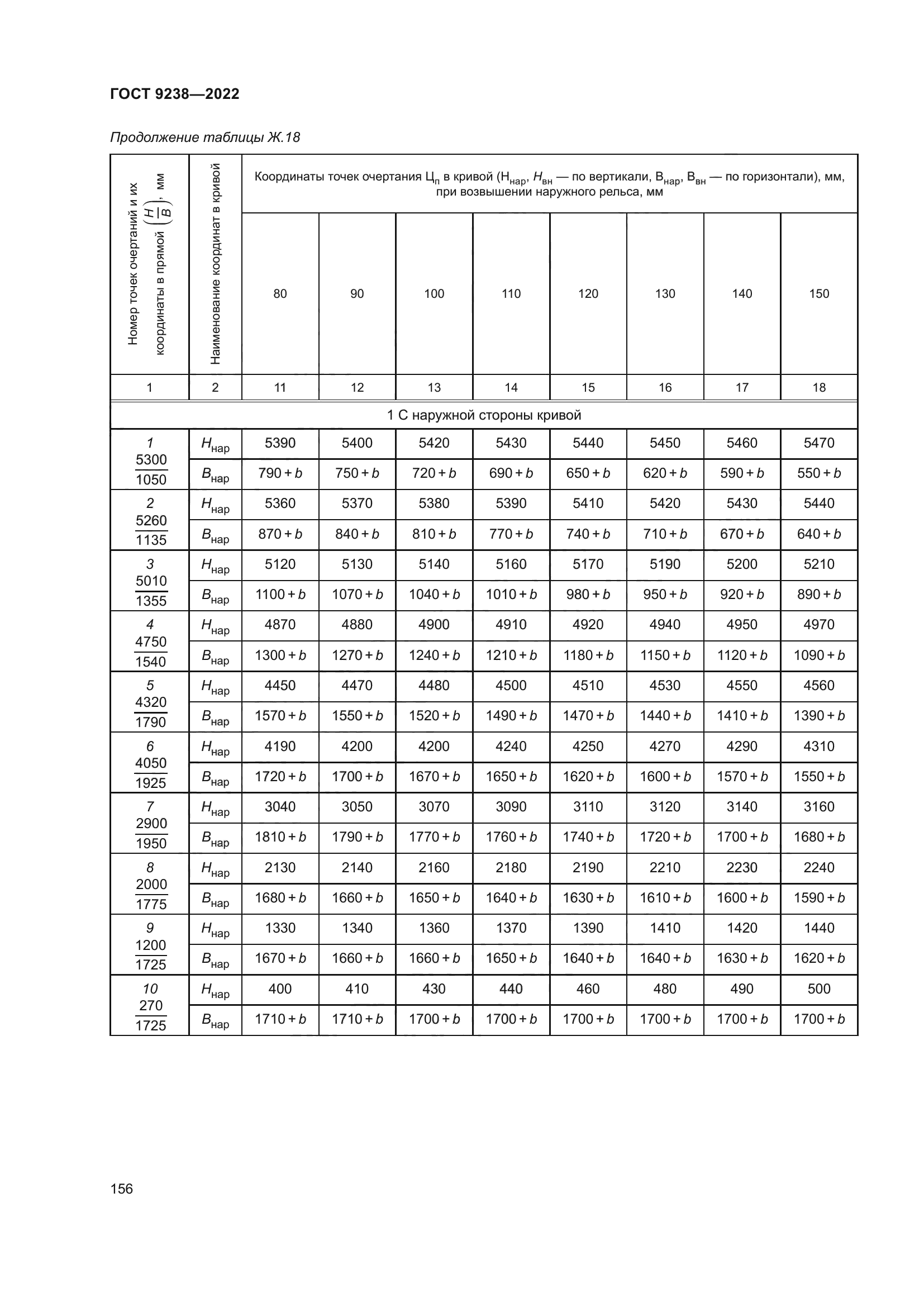 ГОСТ 9238-2022