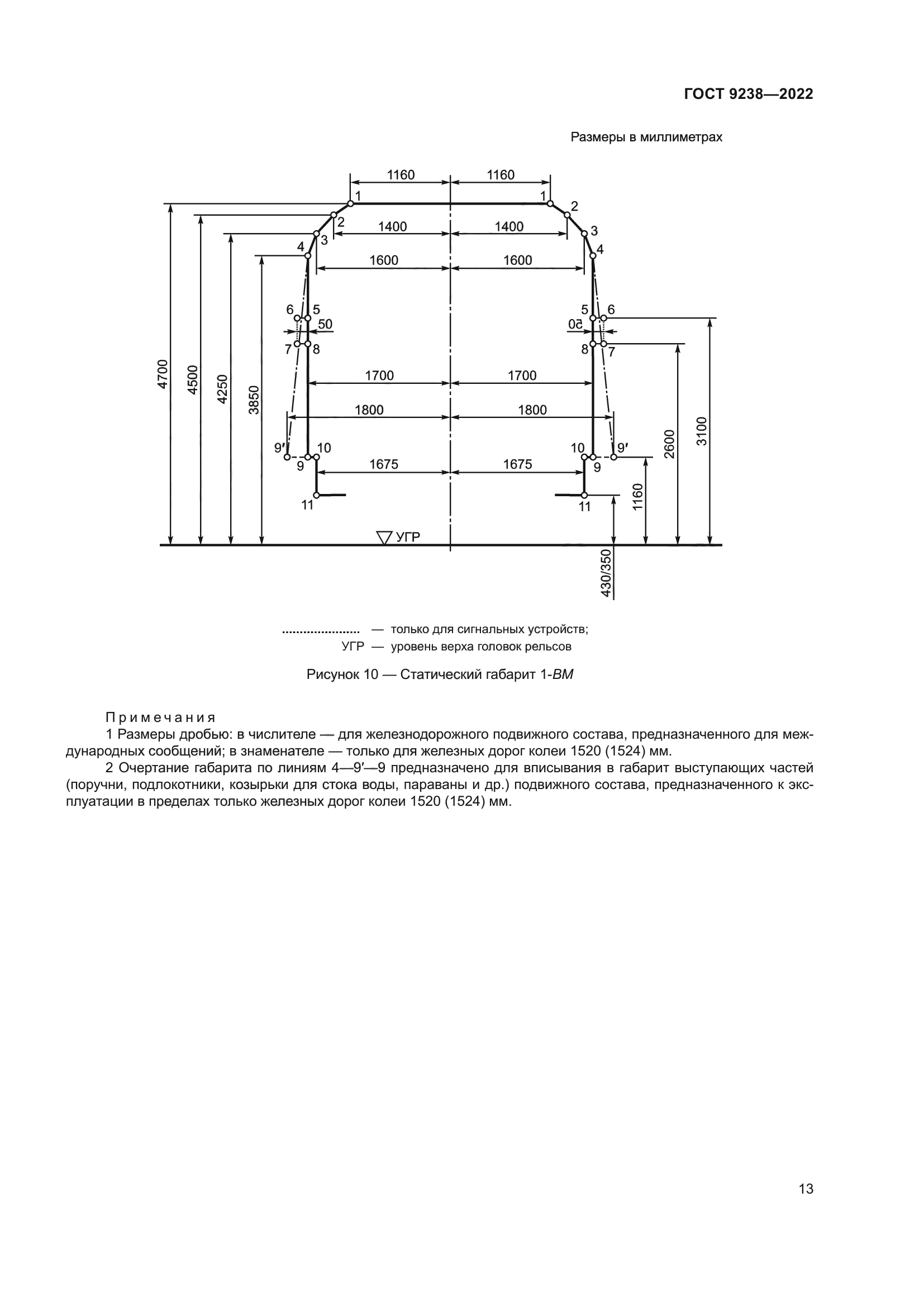 ГОСТ 9238-2022