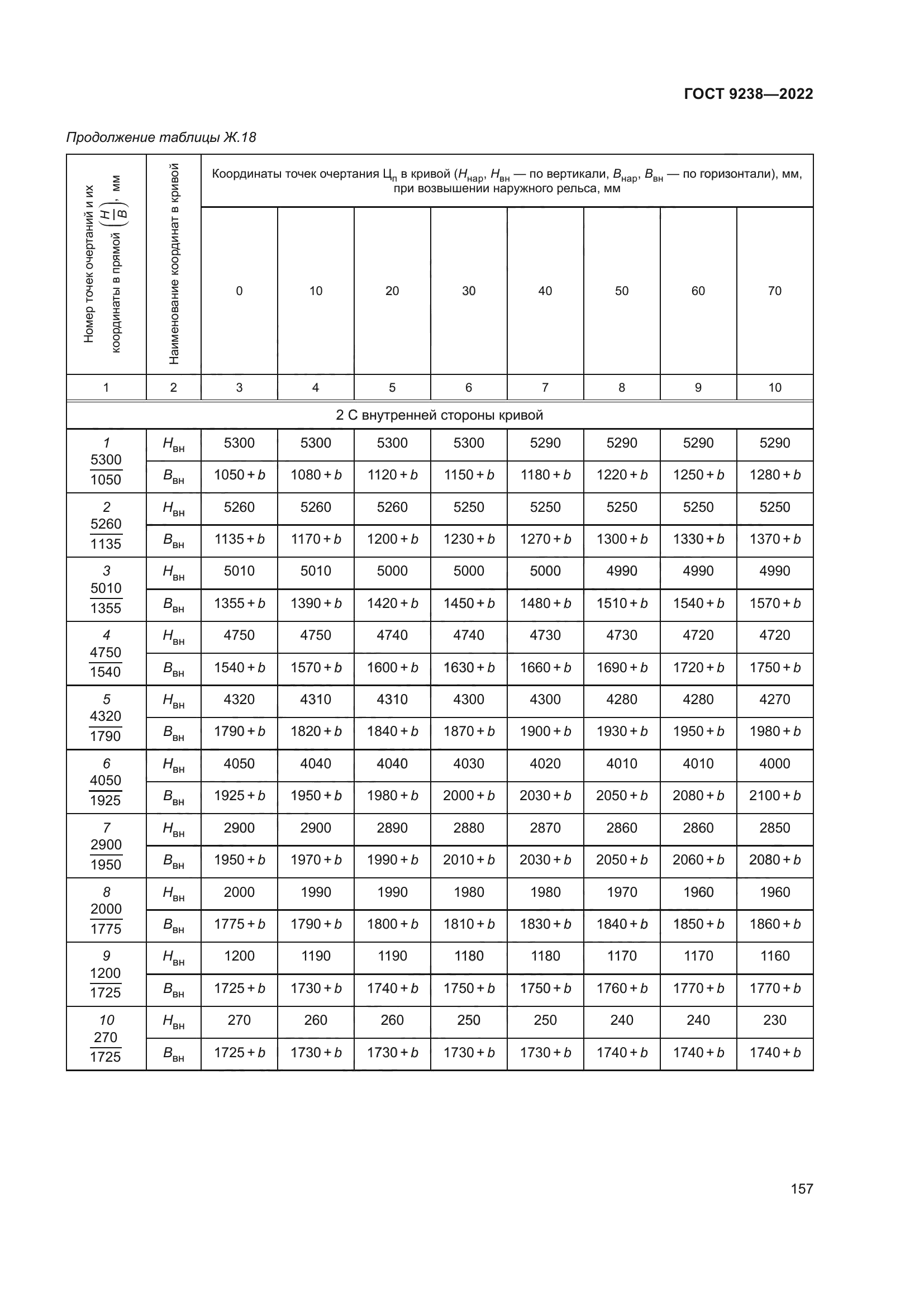 ГОСТ 9238-2022