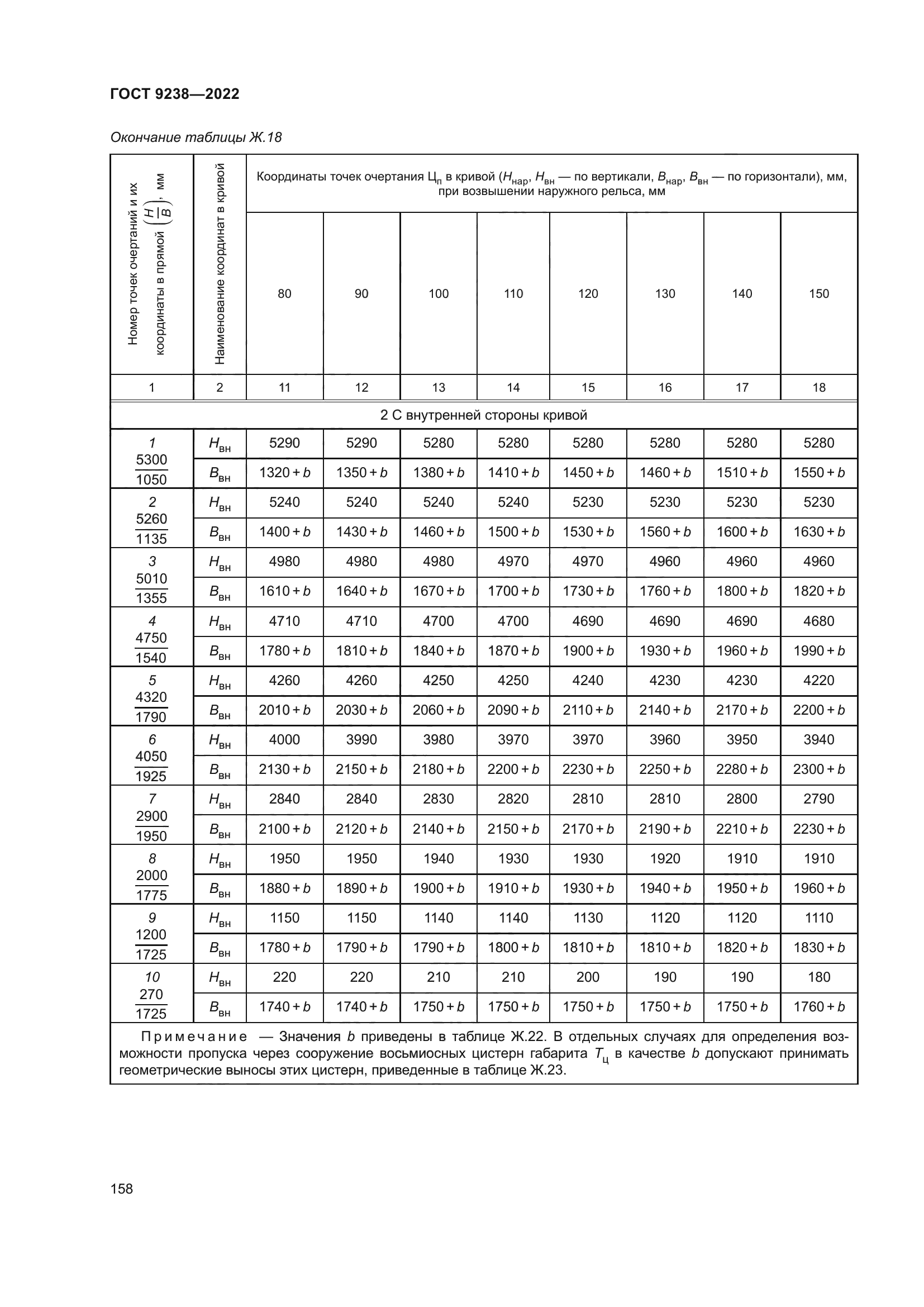 ГОСТ 9238-2022