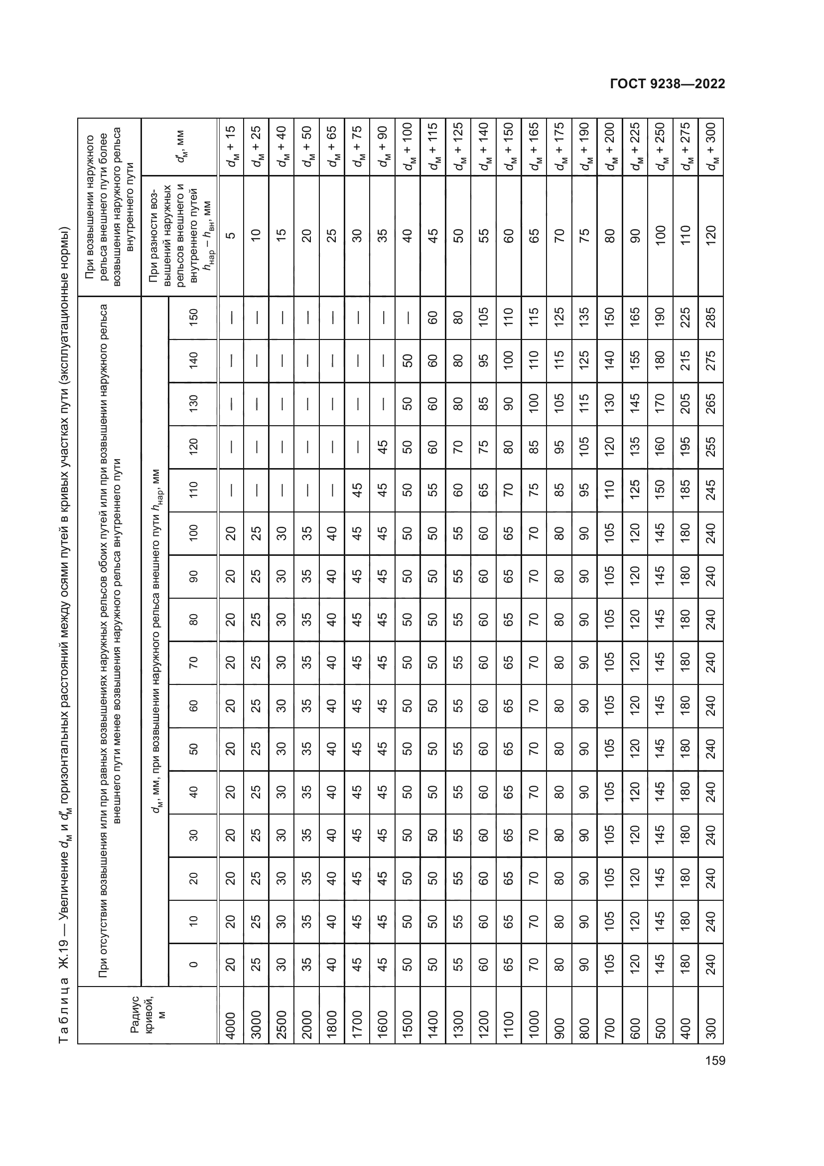 ГОСТ 9238-2022