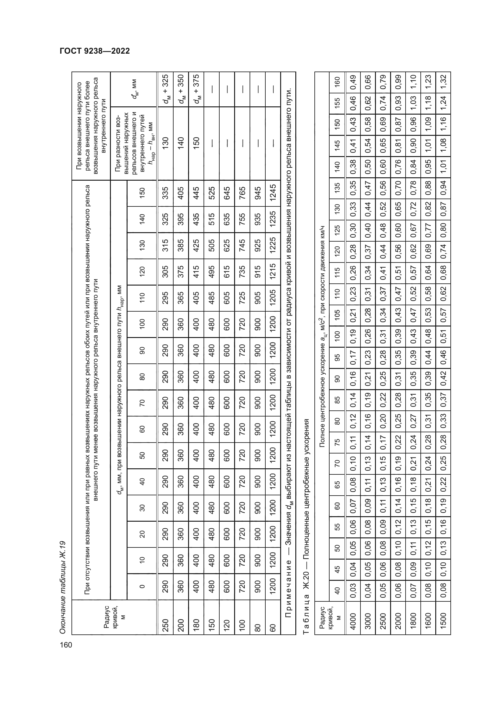 ГОСТ 9238-2022