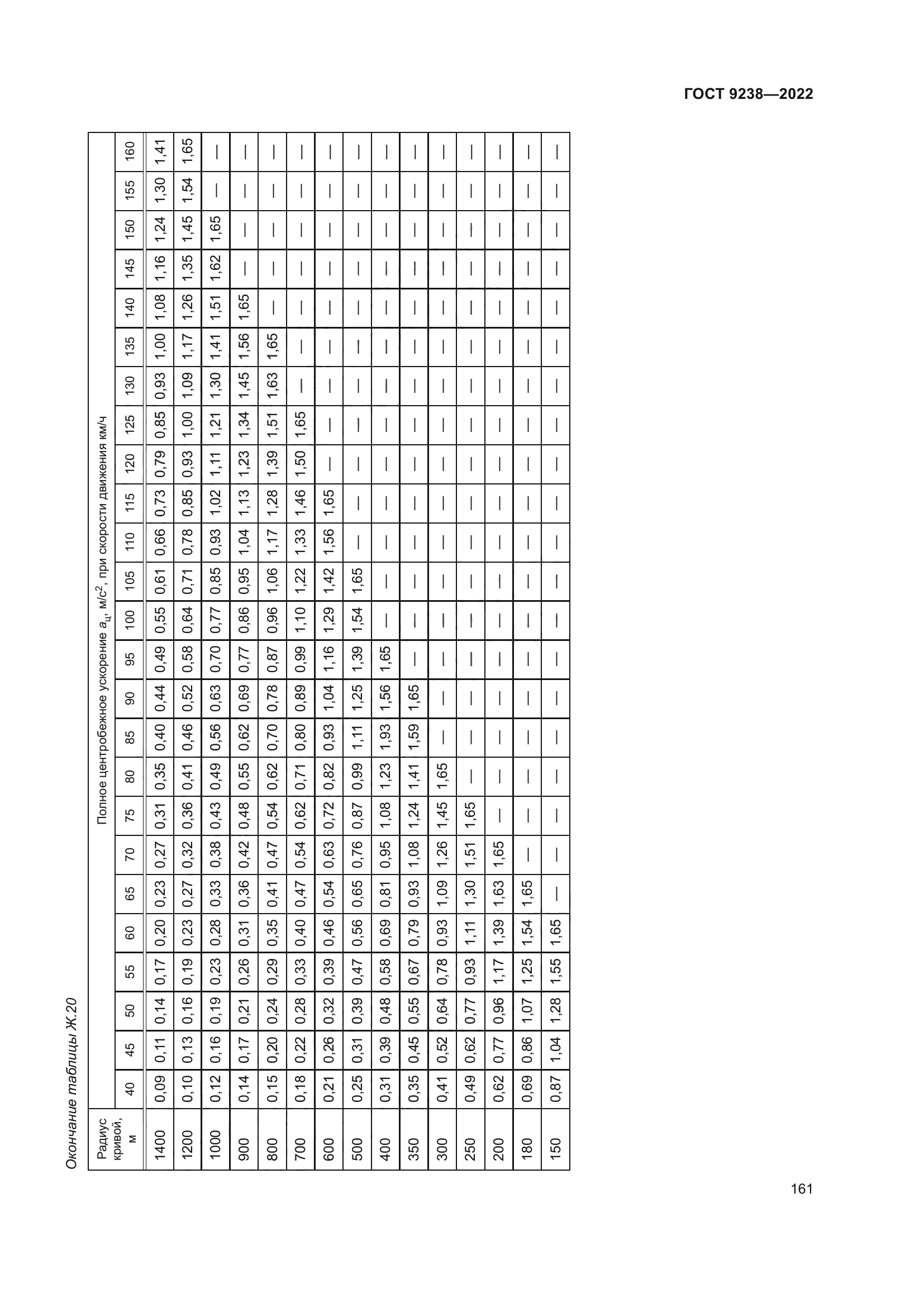 ГОСТ 9238-2022