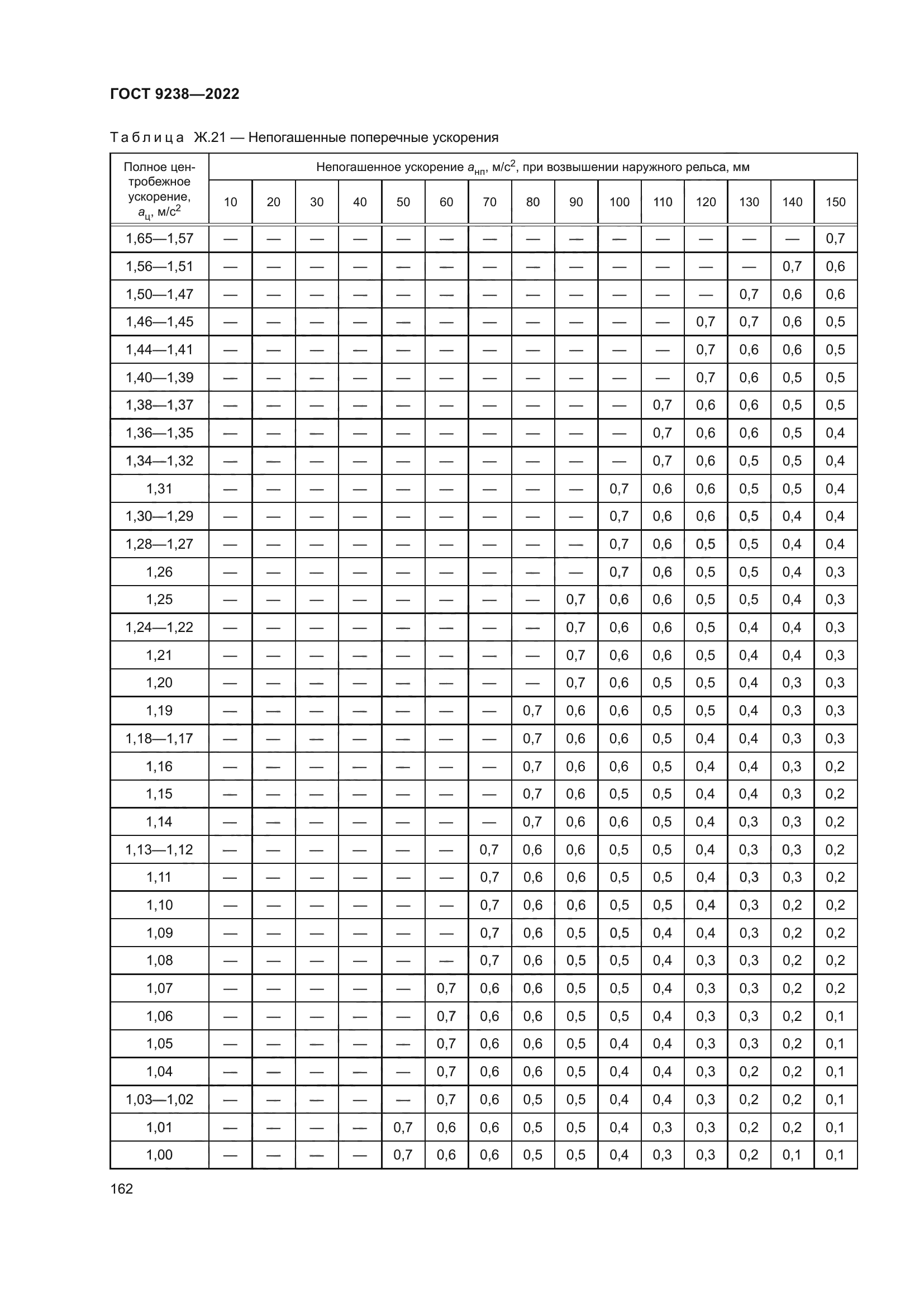 ГОСТ 9238-2022