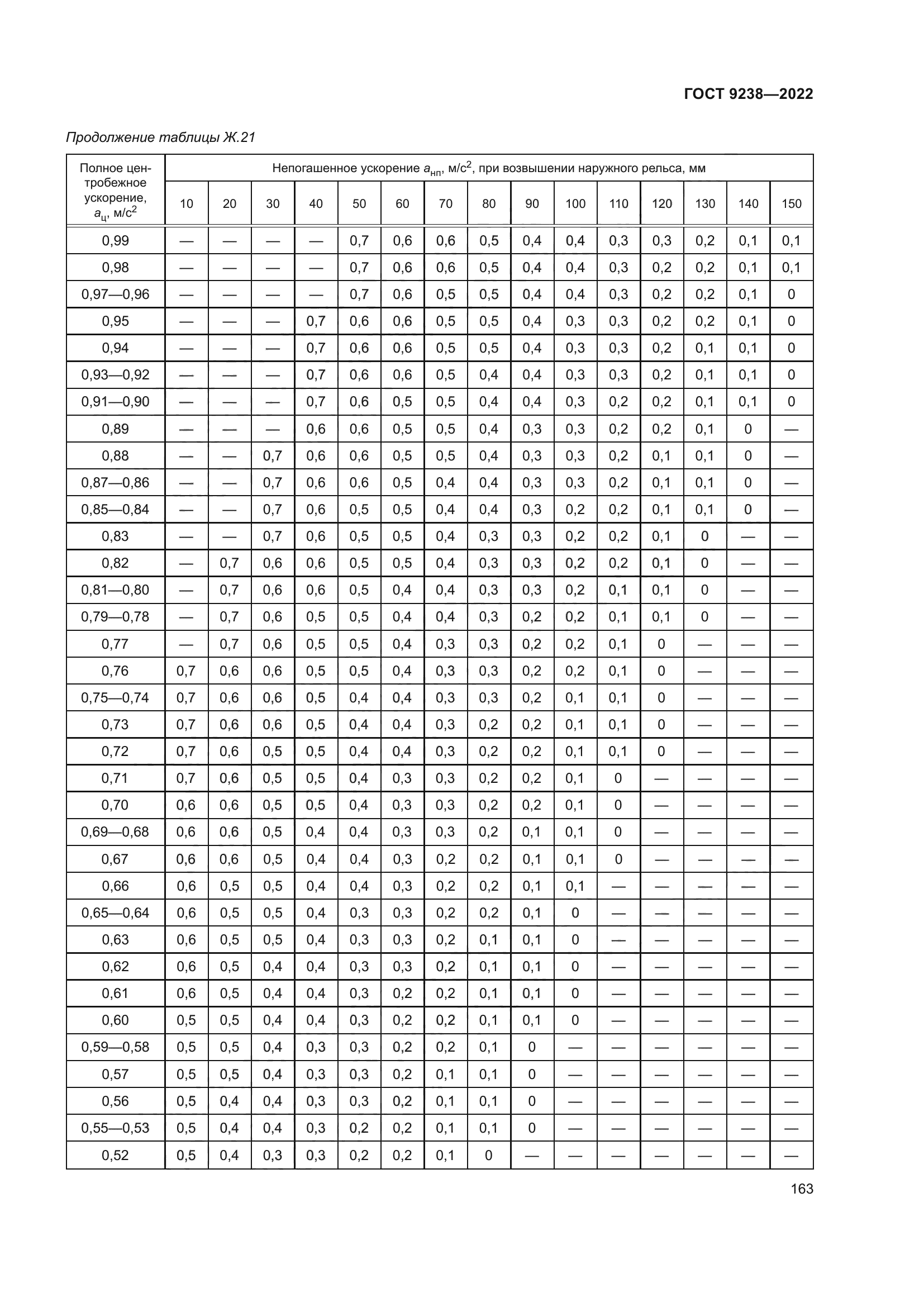 ГОСТ 9238-2022