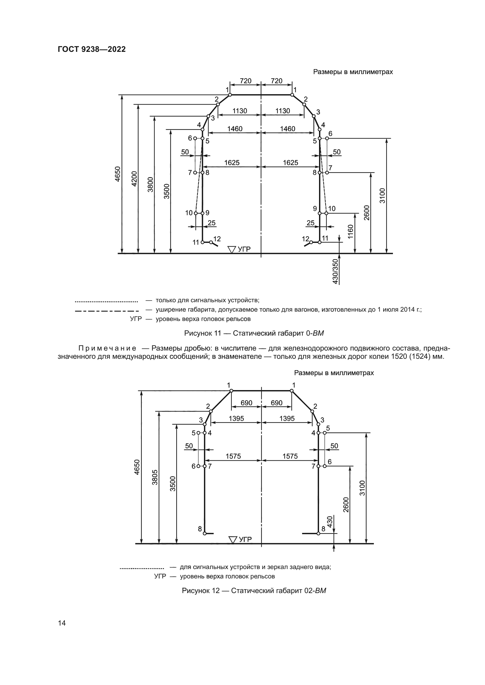 ГОСТ 9238-2022