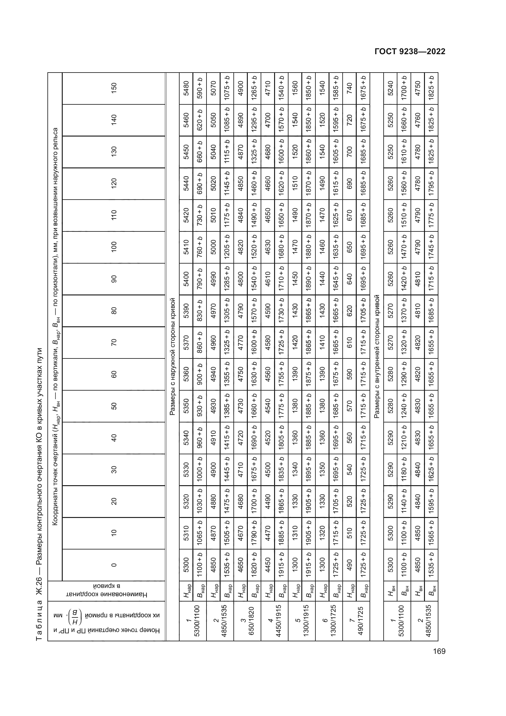 ГОСТ 9238-2022