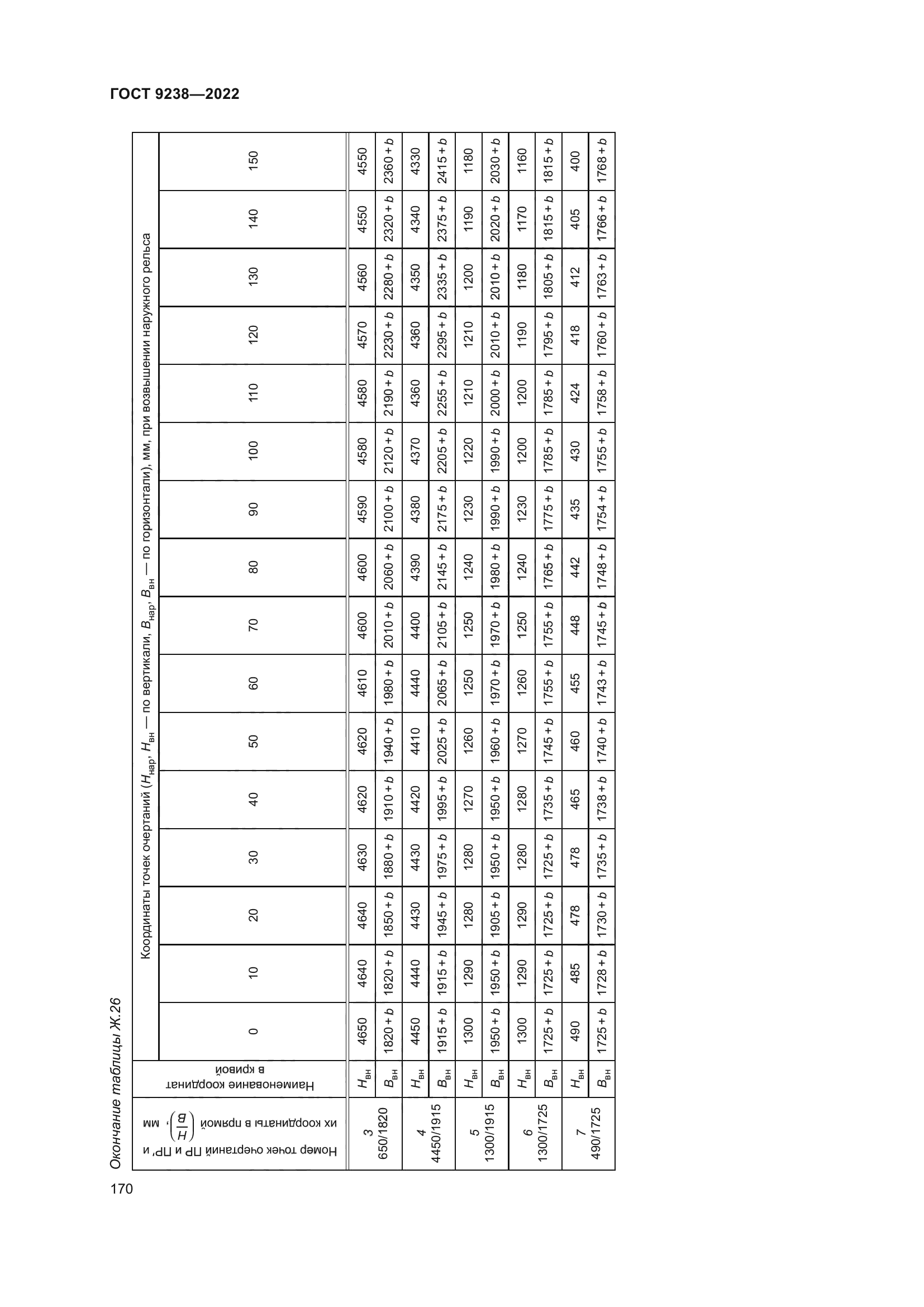 ГОСТ 9238-2022