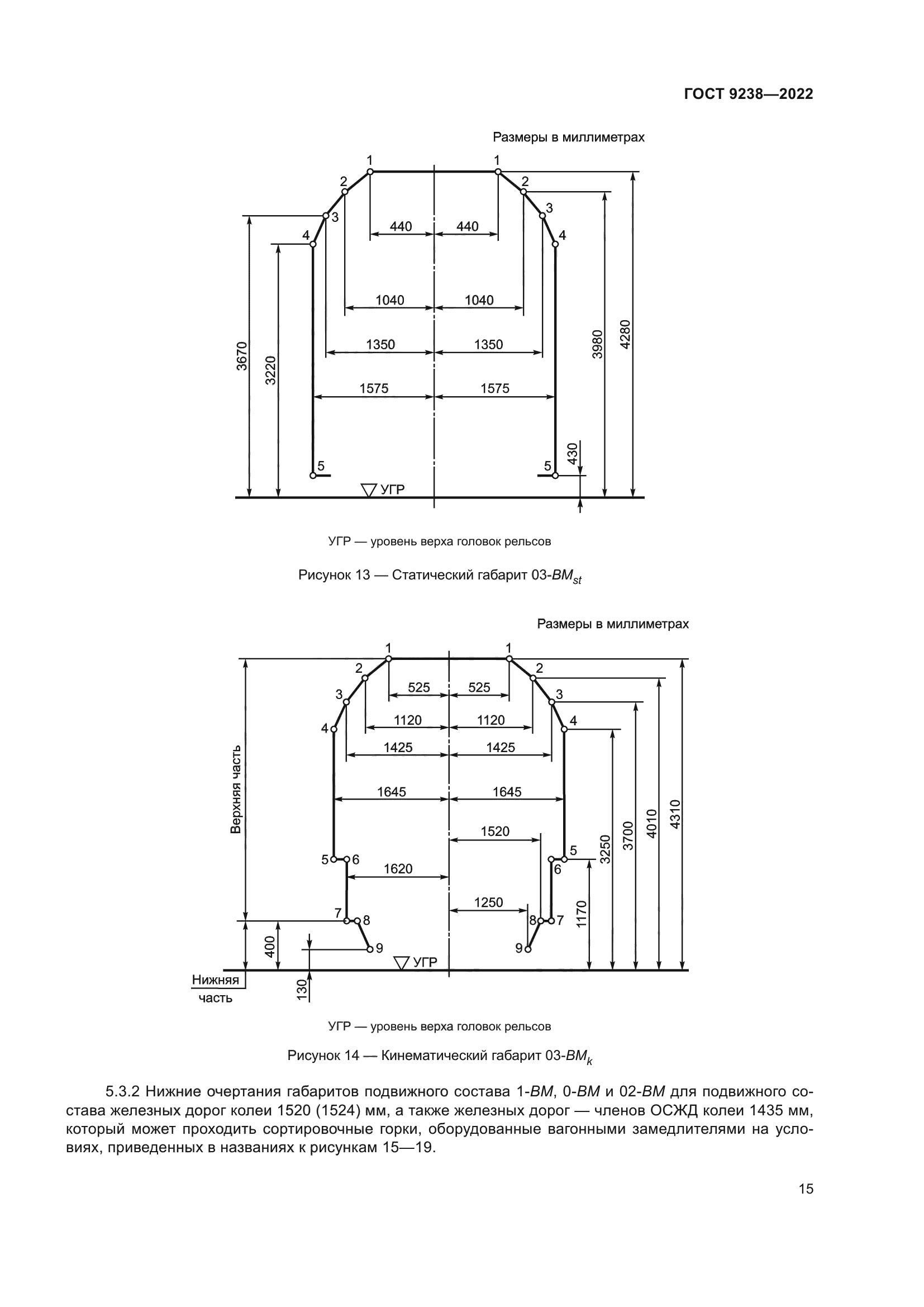 ГОСТ 9238-2022