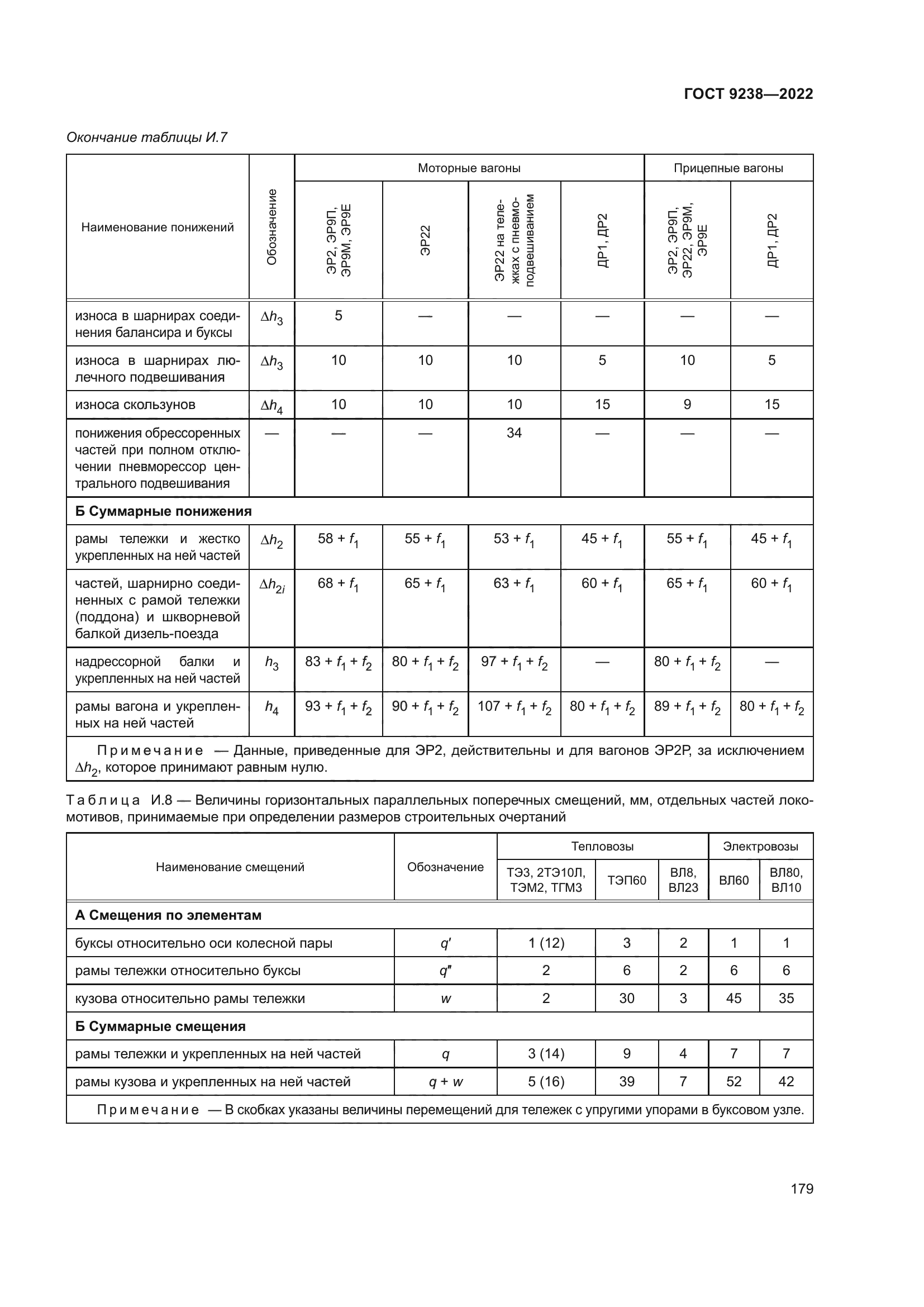 ГОСТ 9238-2022