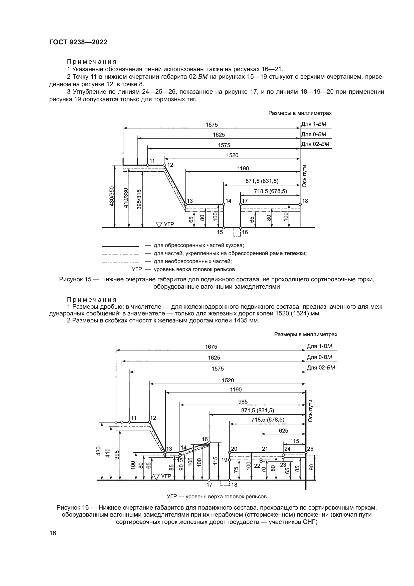 ГОСТ 9238-2022