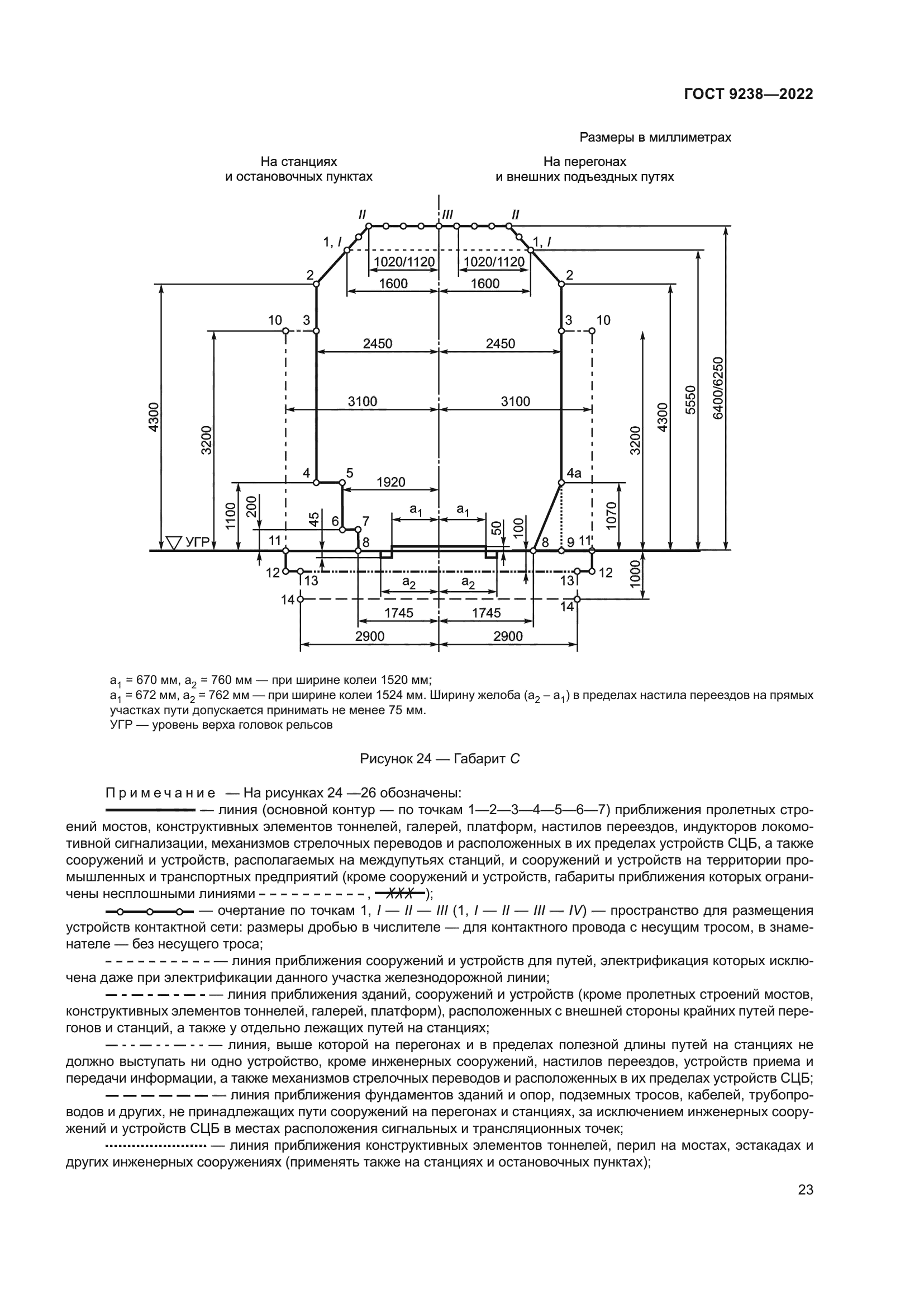 ГОСТ 9238-2022