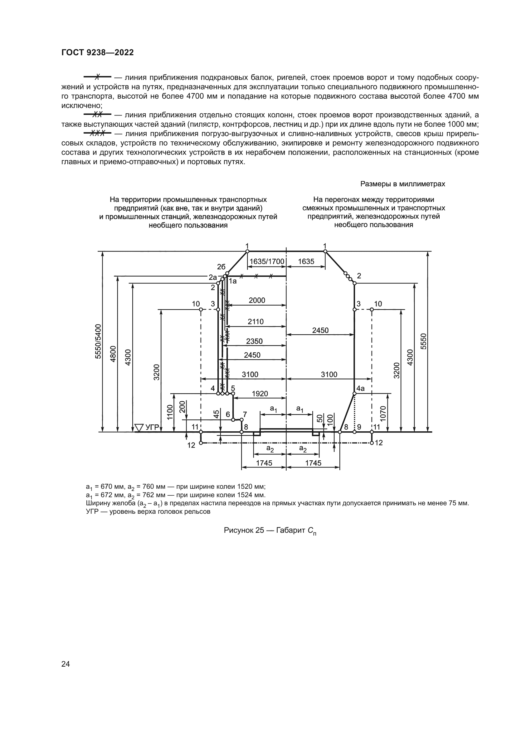 ГОСТ 9238-2022