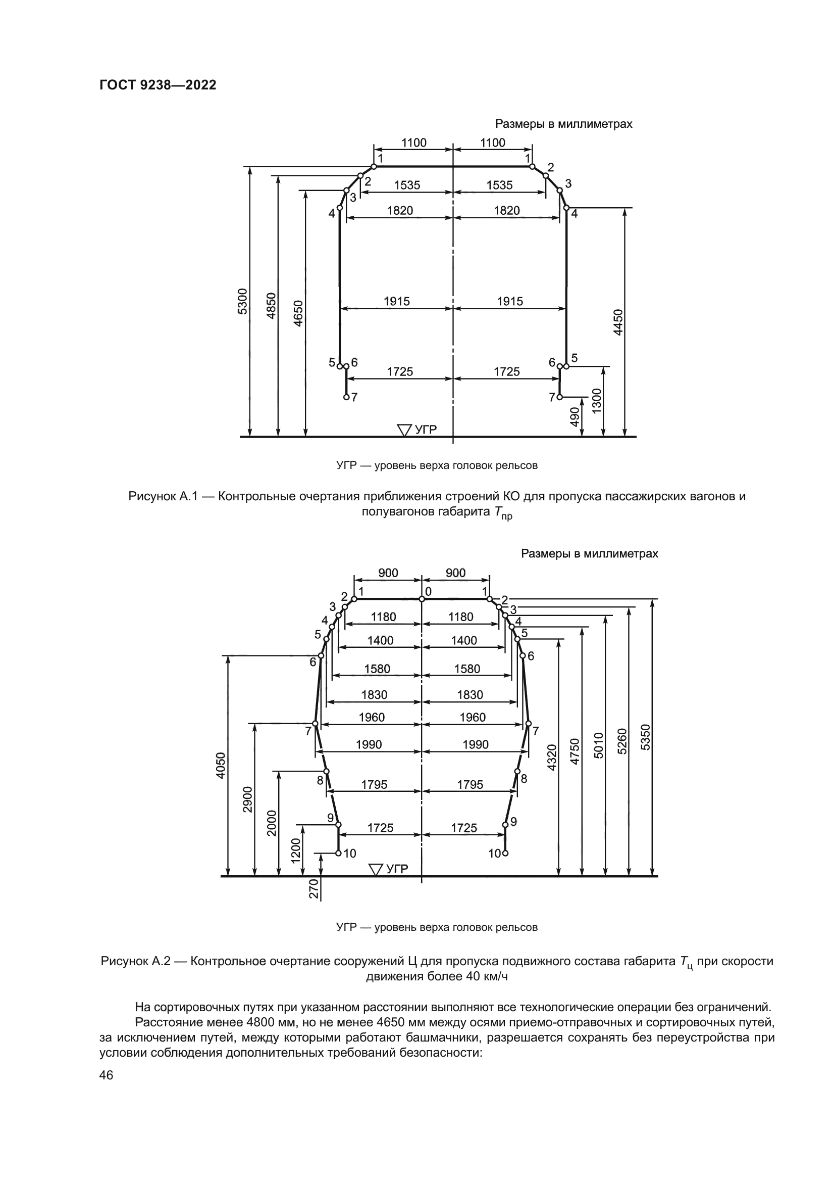 ГОСТ 9238-2022