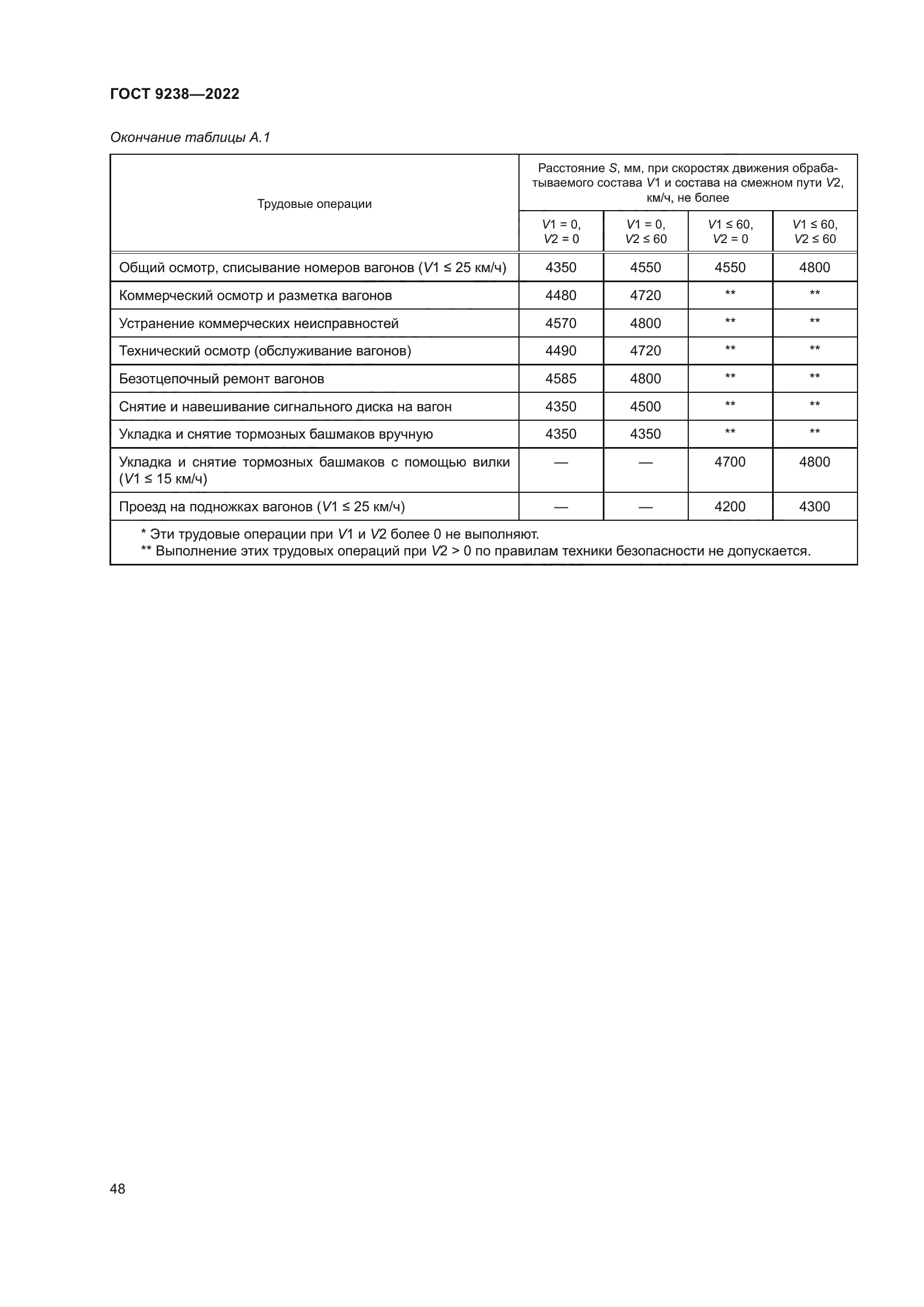 ГОСТ 9238-2022