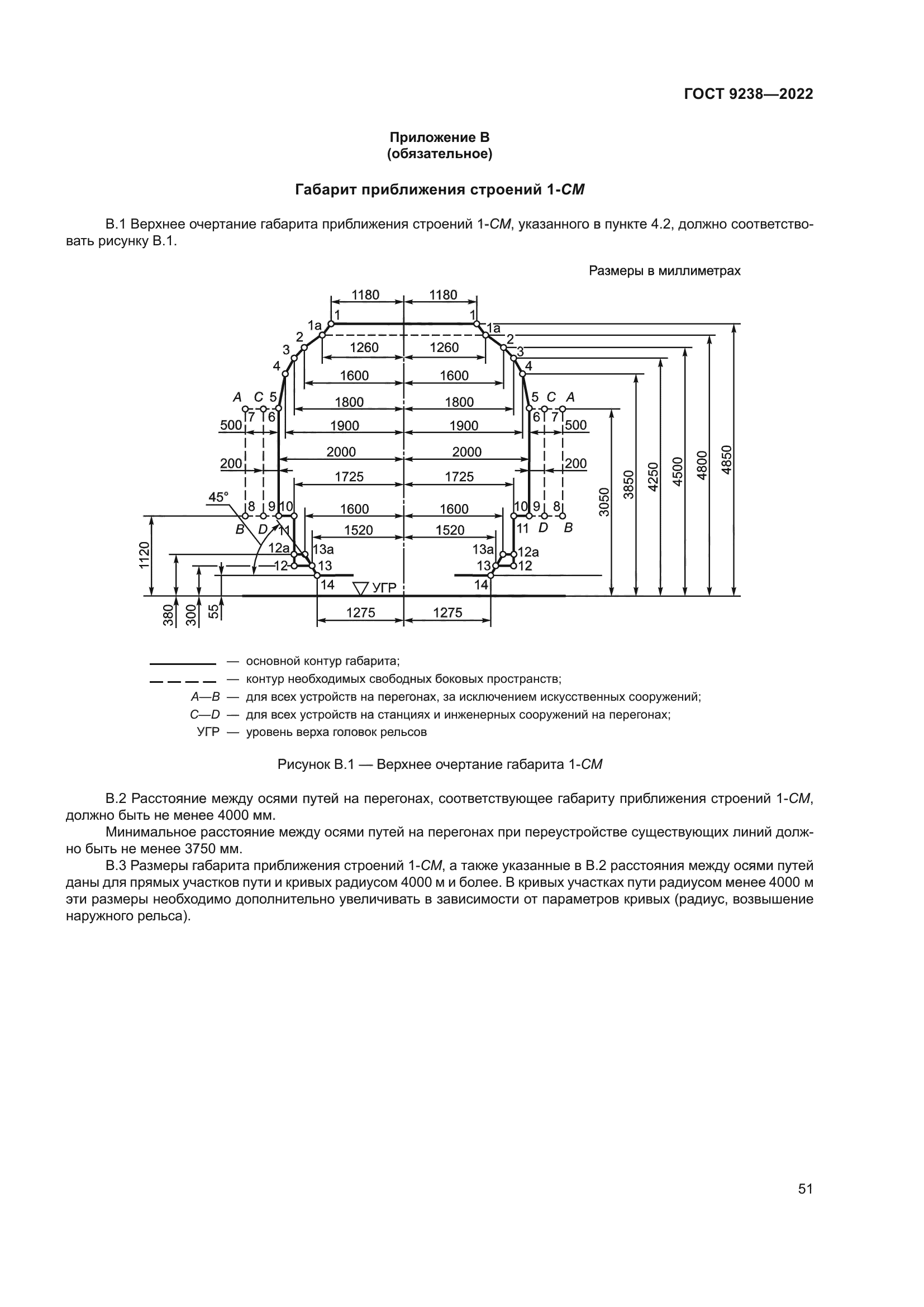 ГОСТ 9238-2022