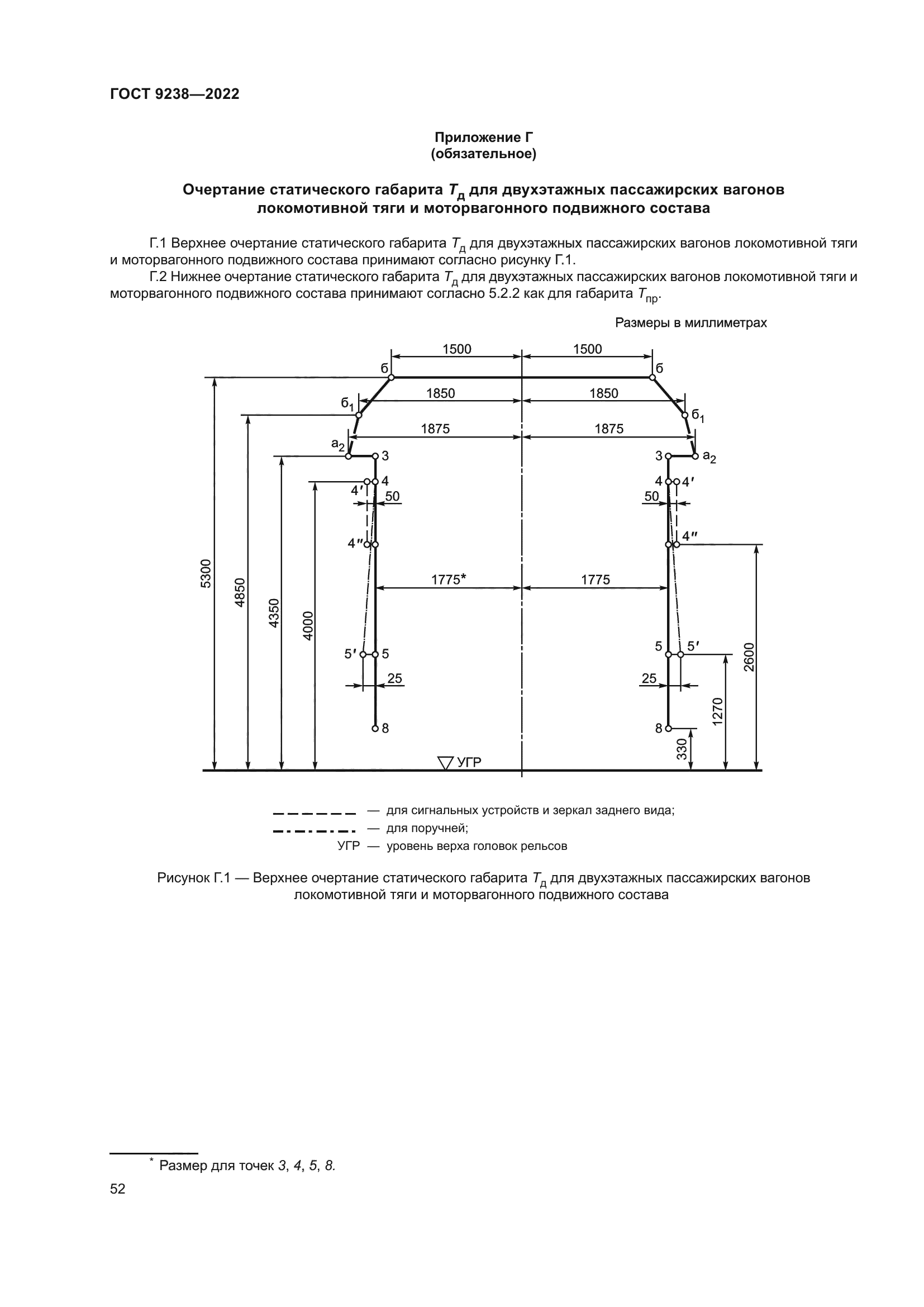 ГОСТ 9238-2022