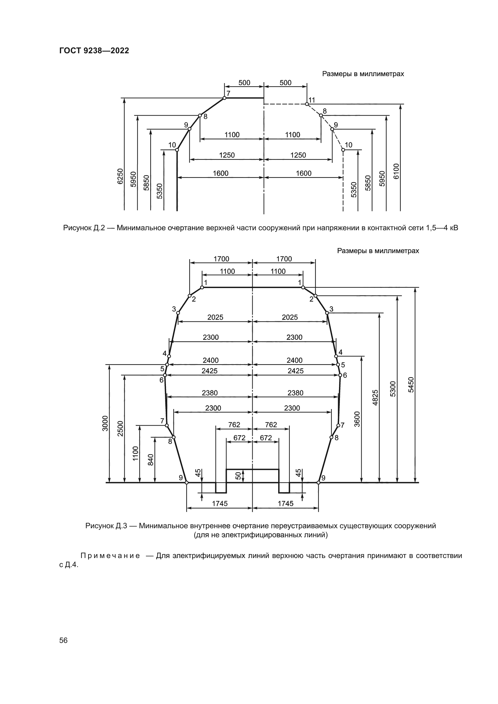 ГОСТ 9238-2022