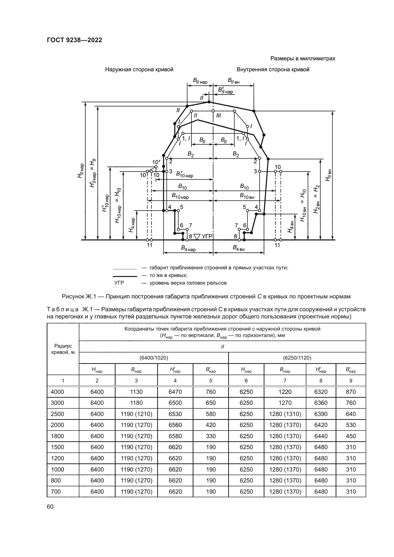 ГОСТ 9238-2022