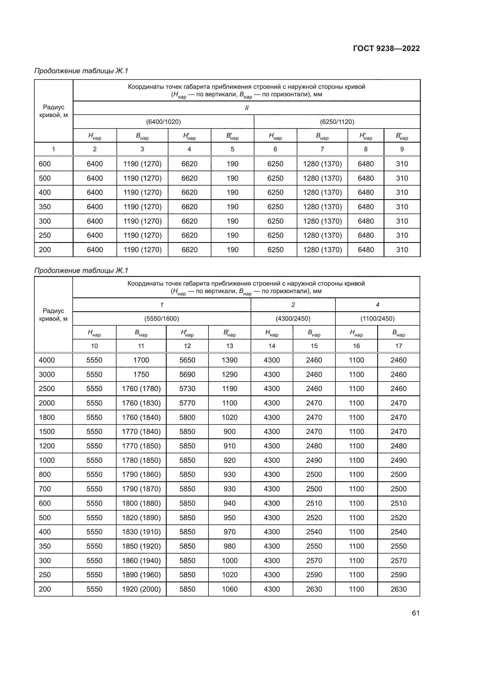 ГОСТ 9238-2022