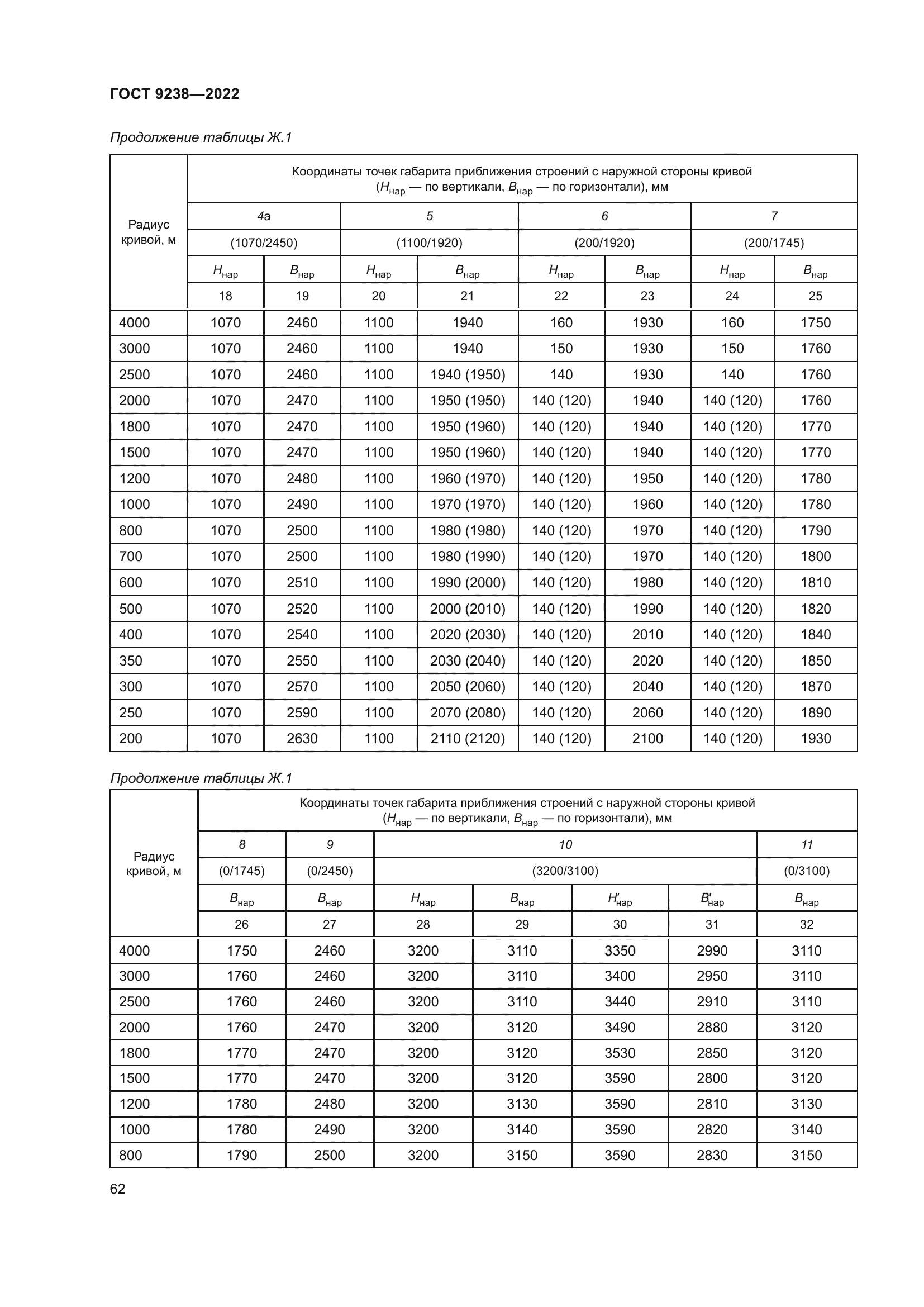 ГОСТ 9238-2022