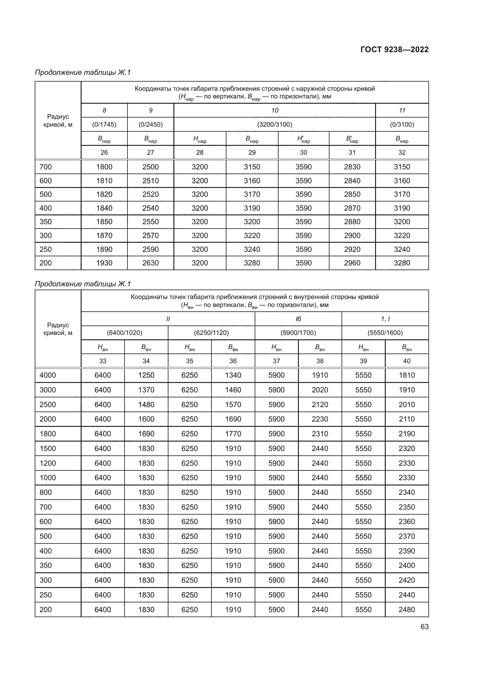 ГОСТ 9238-2022