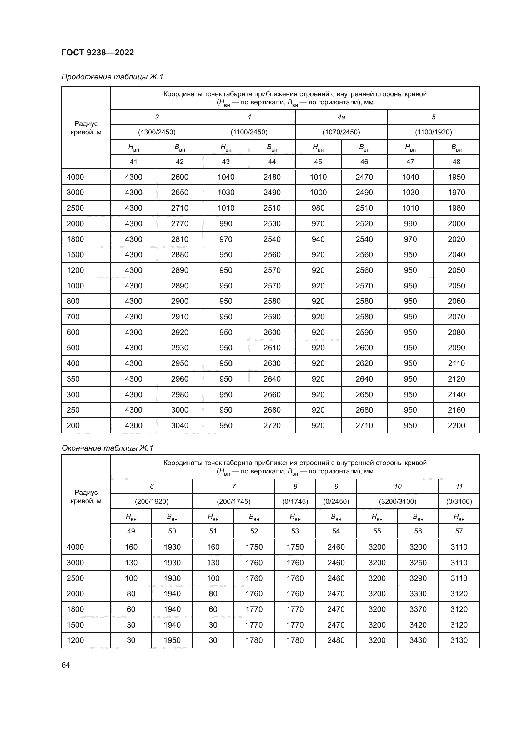 ГОСТ 9238-2022