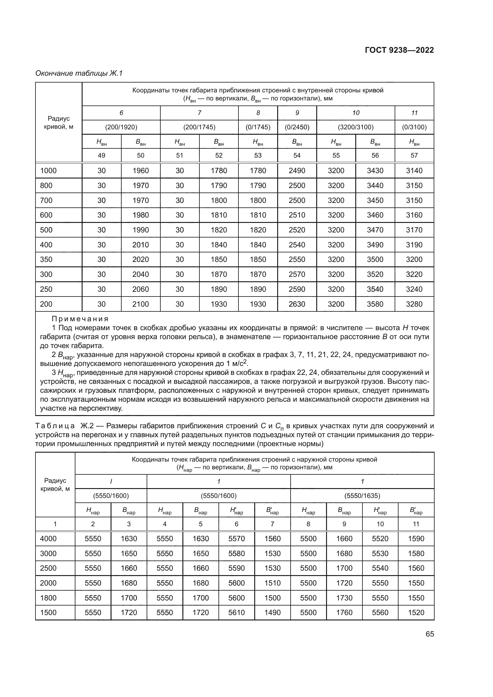 ГОСТ 9238-2022