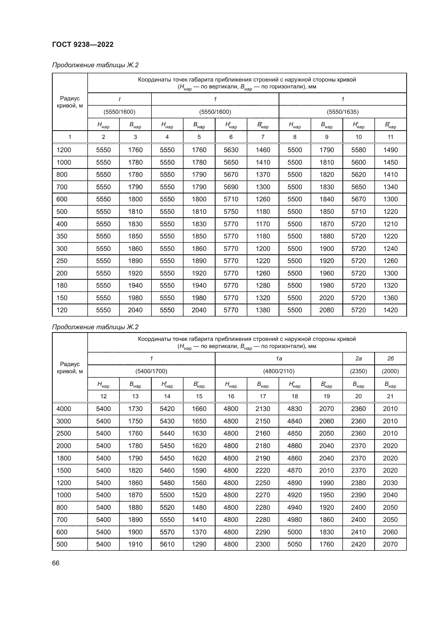 ГОСТ 9238-2022