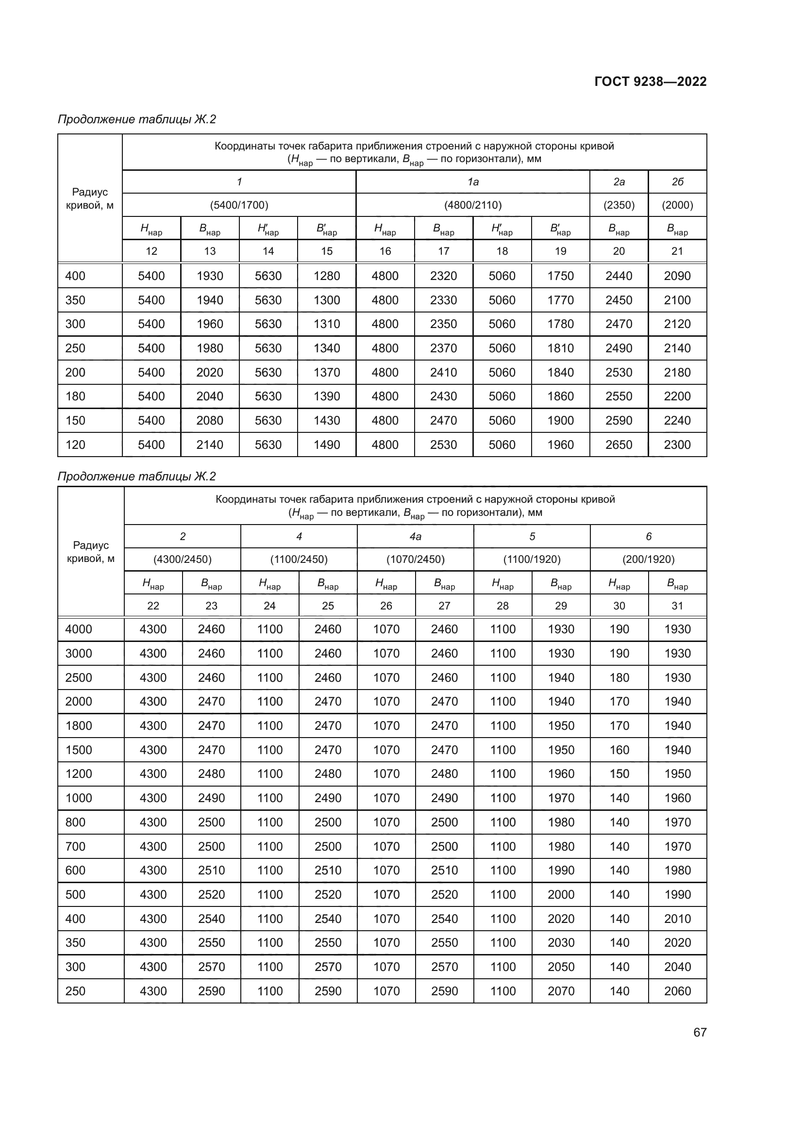 ГОСТ 9238-2022