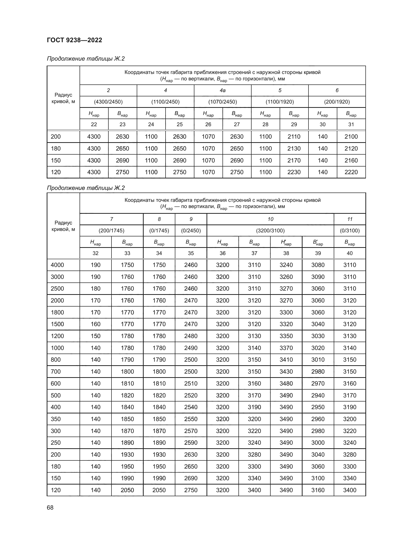 ГОСТ 9238-2022