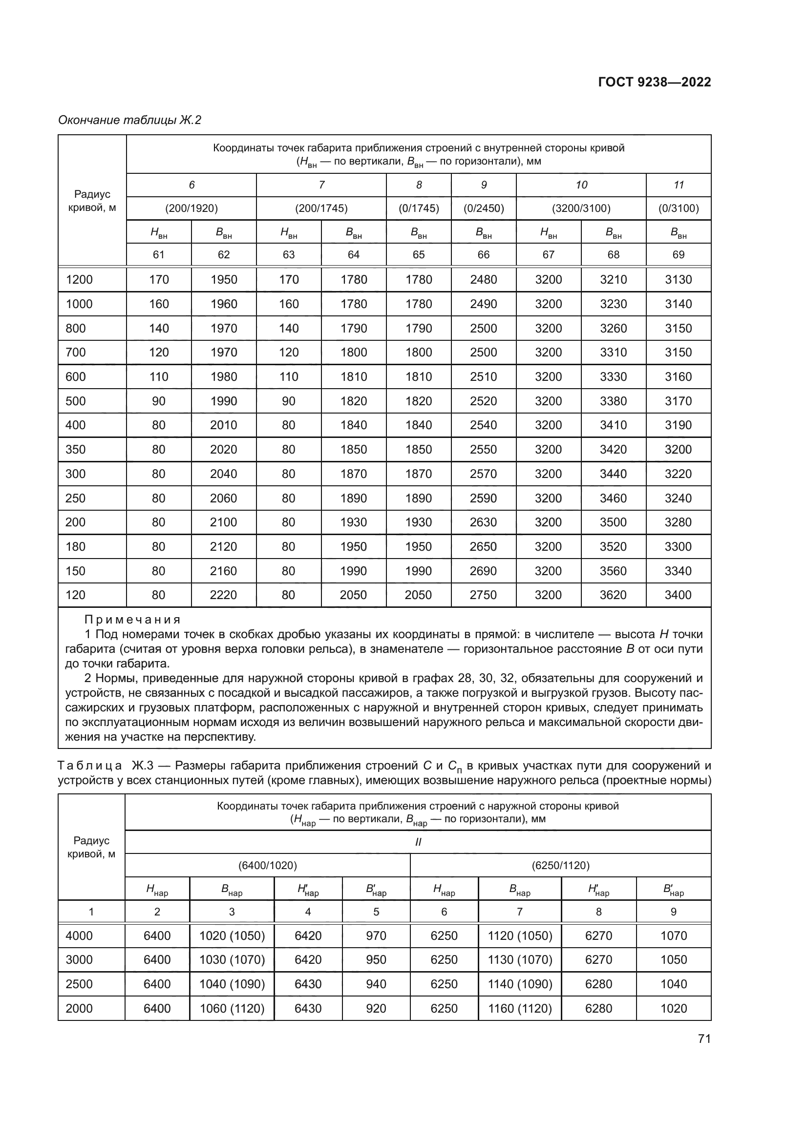 ГОСТ 9238-2022