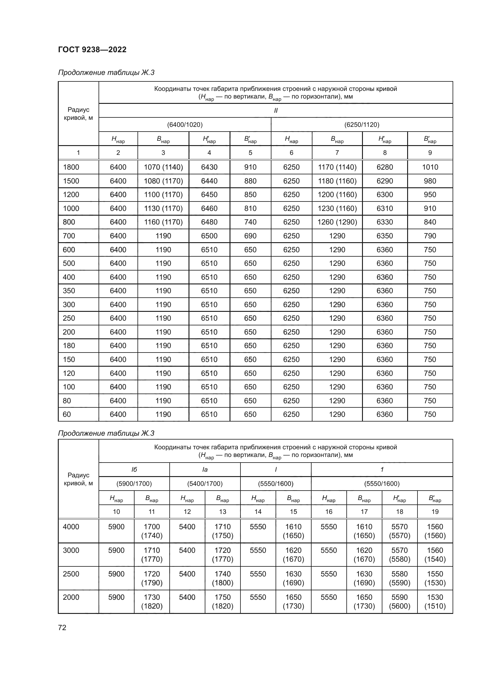 ГОСТ 9238-2022