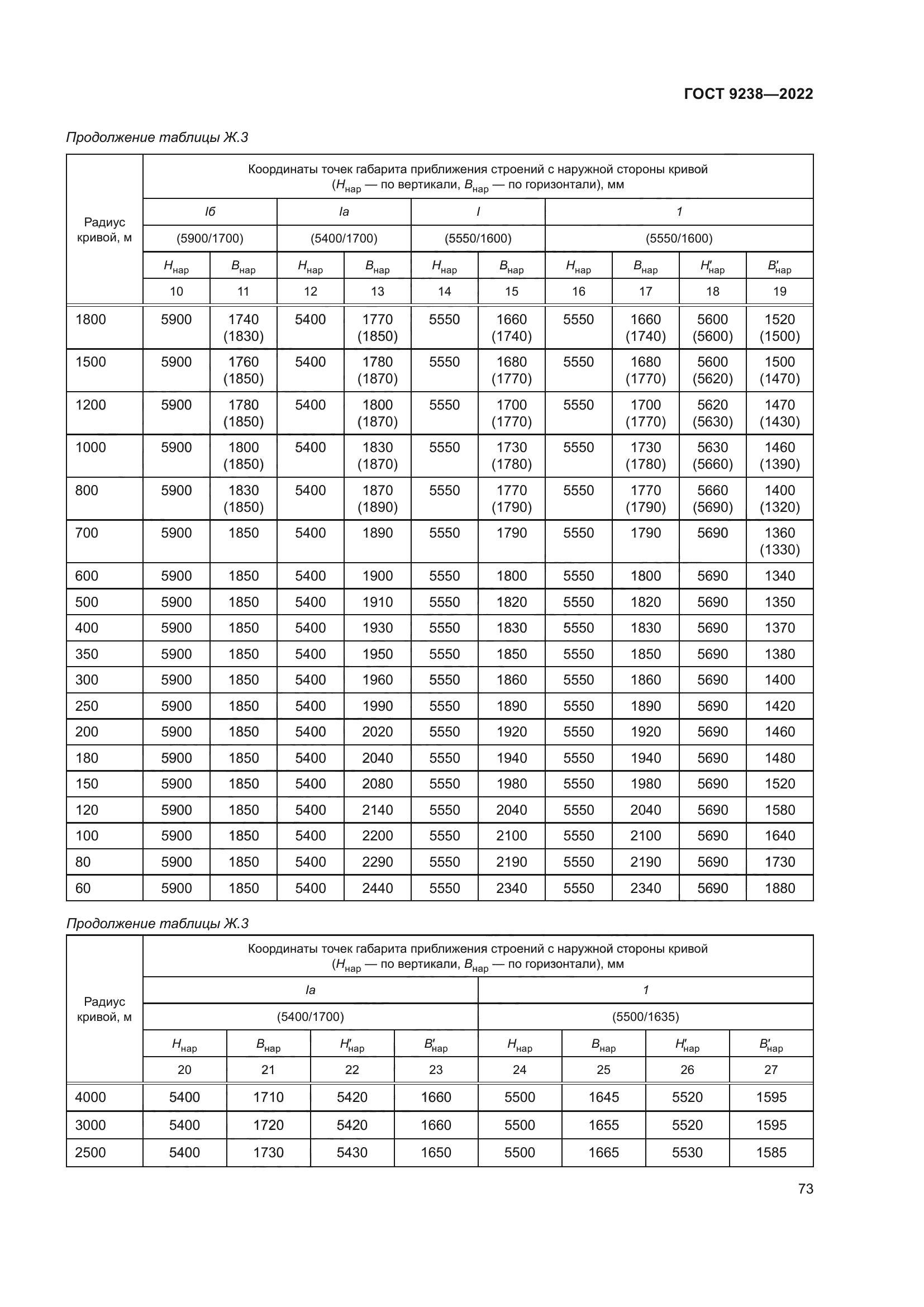 ГОСТ 9238-2022