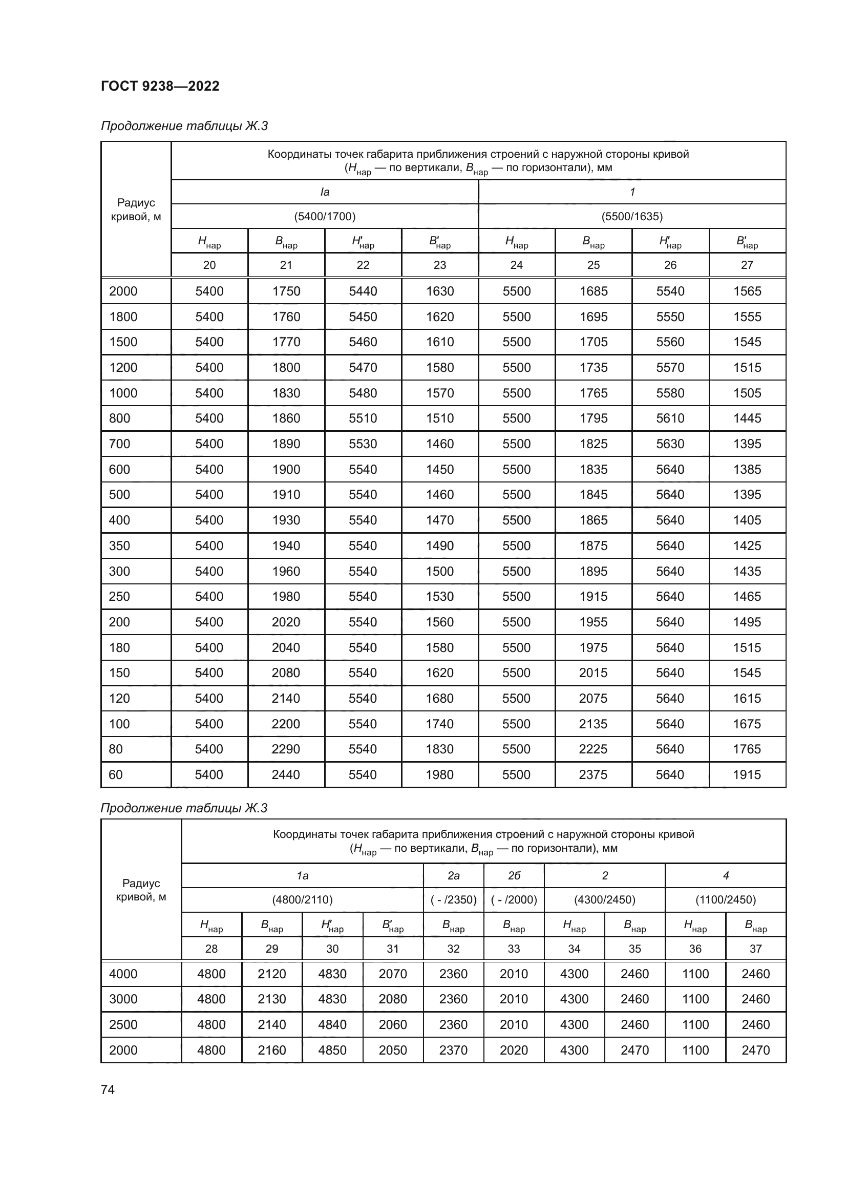 ГОСТ 9238-2022