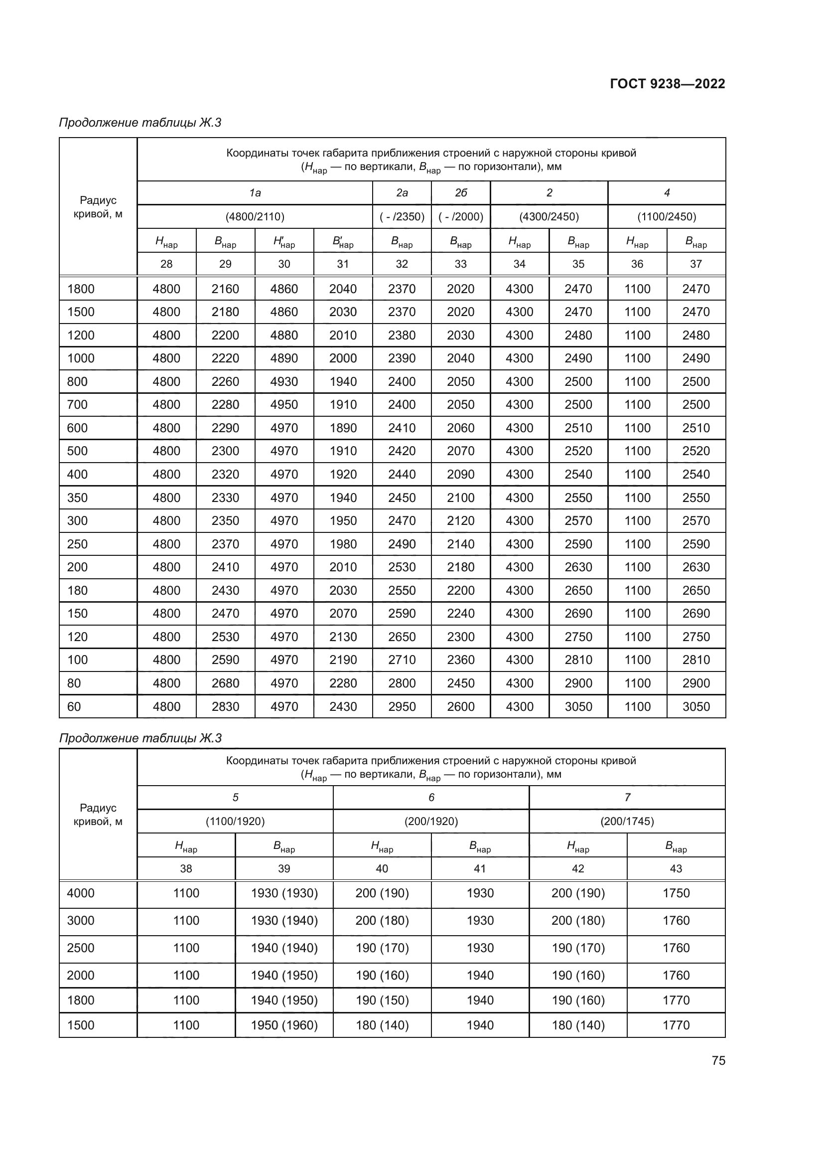 ГОСТ 9238-2022