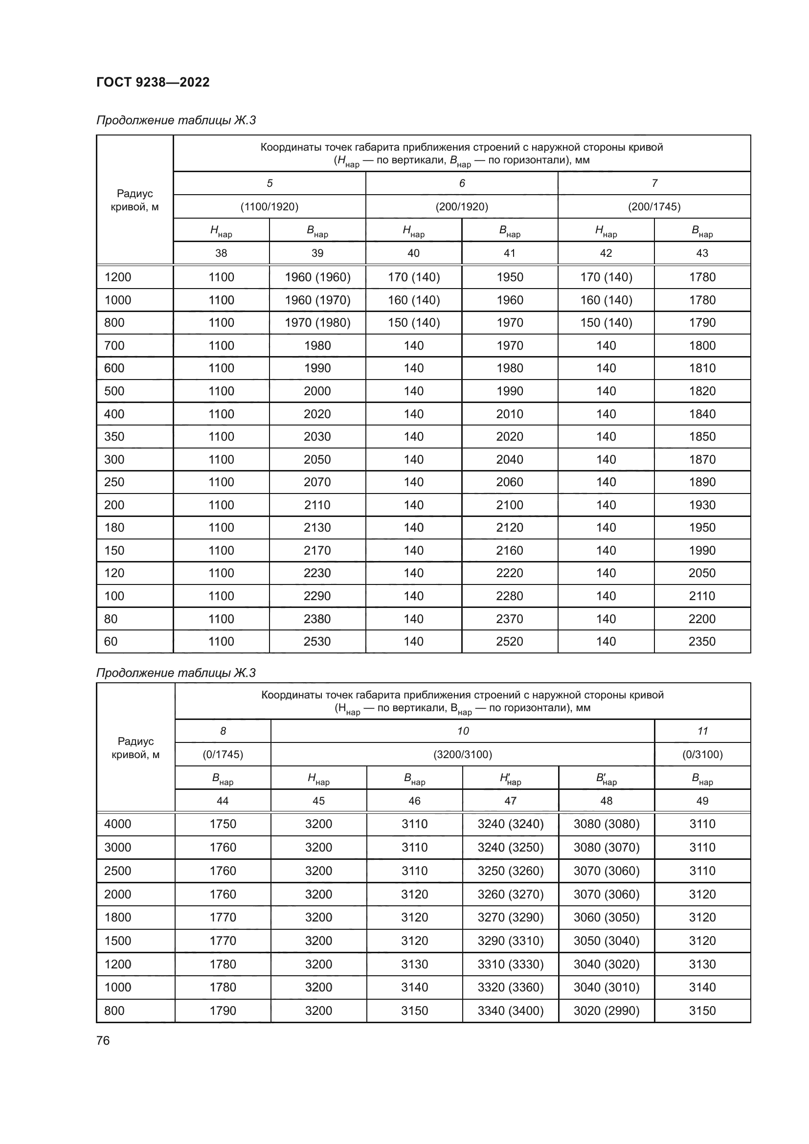 ГОСТ 9238-2022