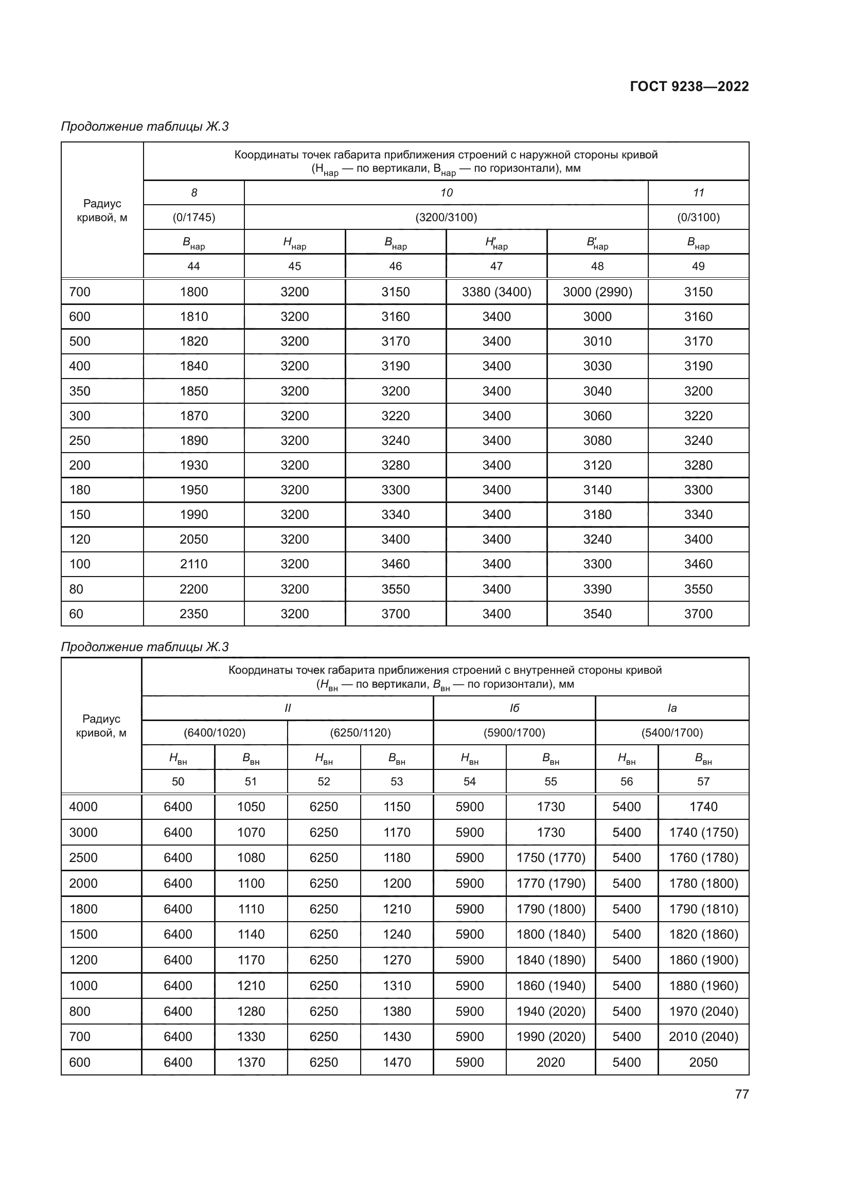 ГОСТ 9238-2022