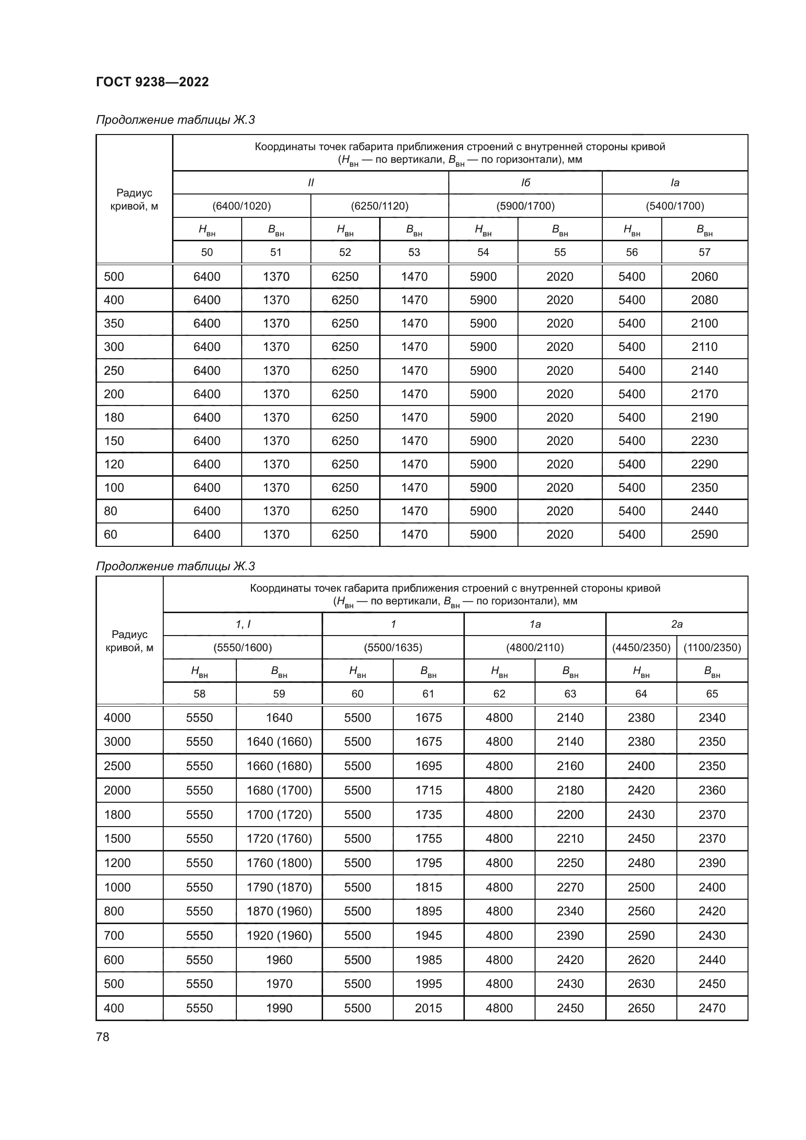 ГОСТ 9238-2022