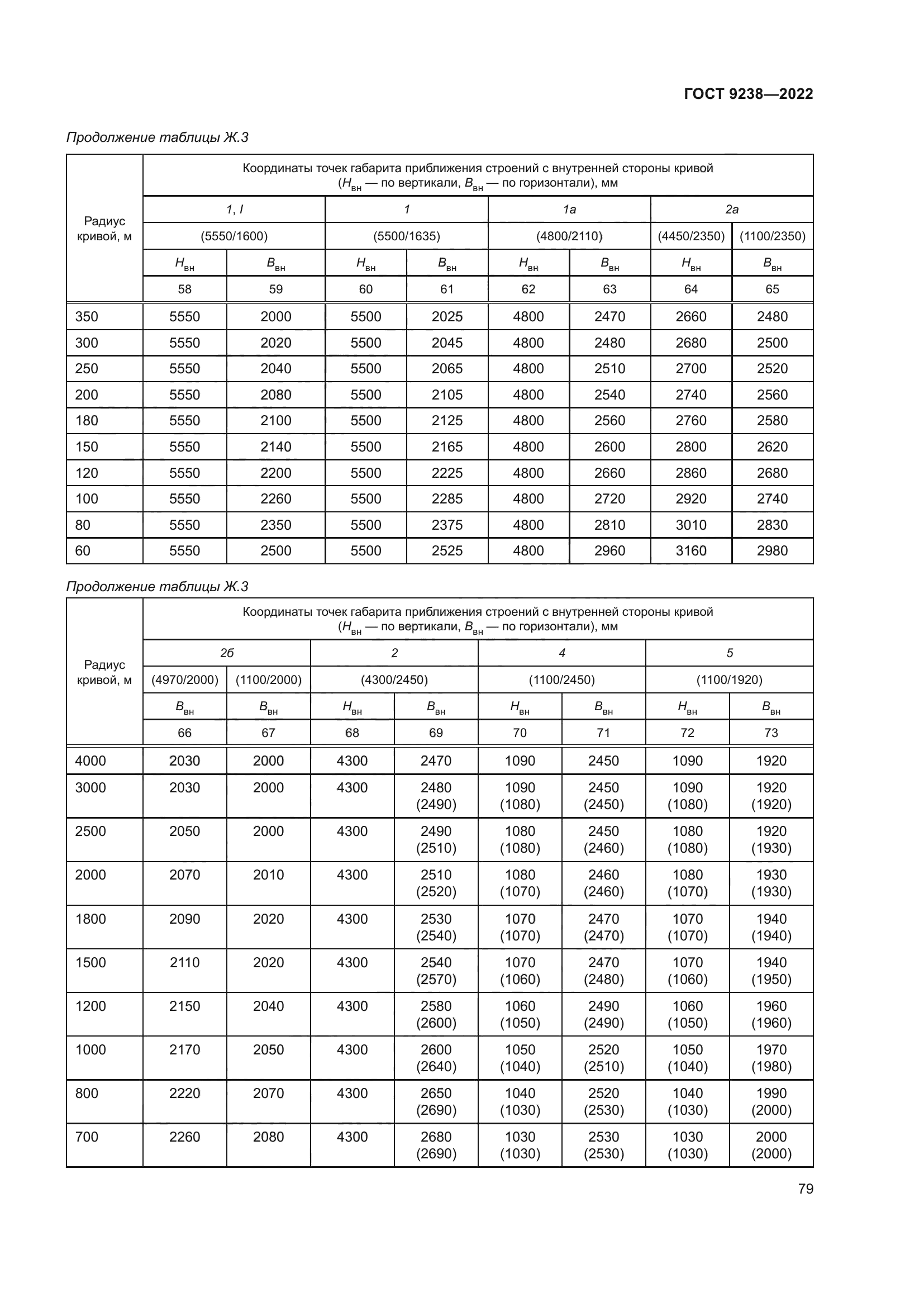 ГОСТ 9238-2022